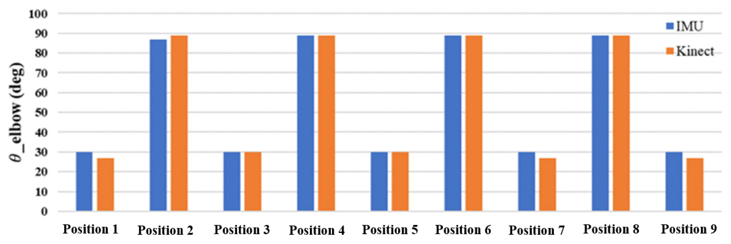 Sensors 24 04306 g017