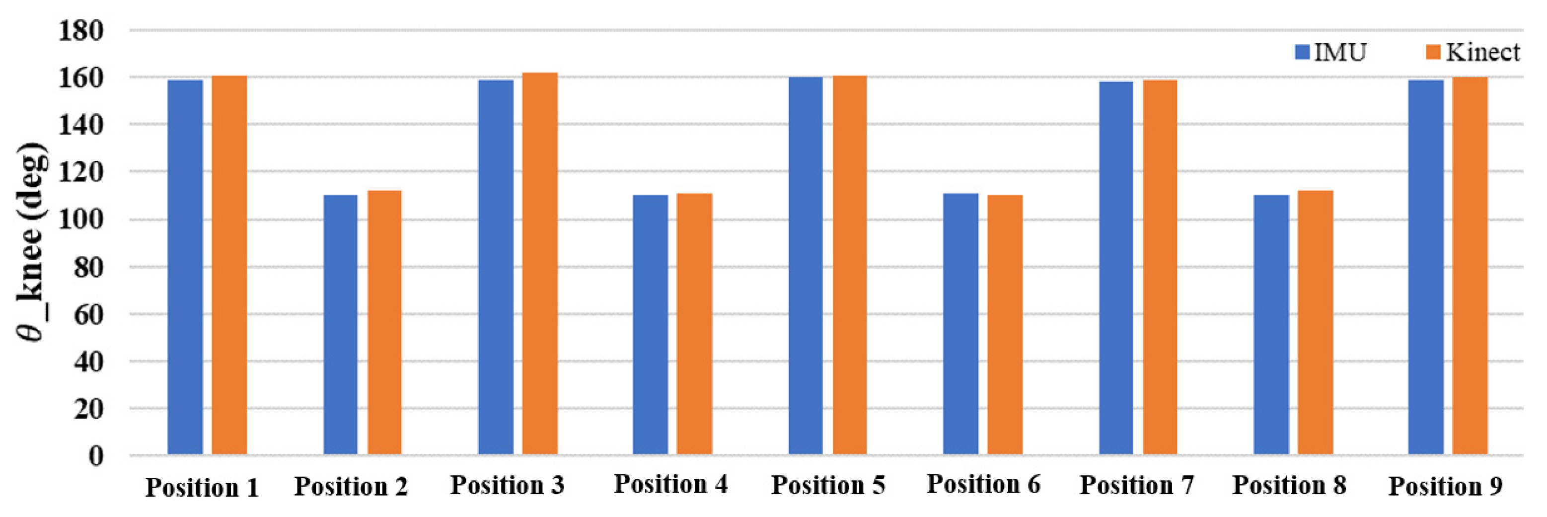 Sensors 24 04306 g018