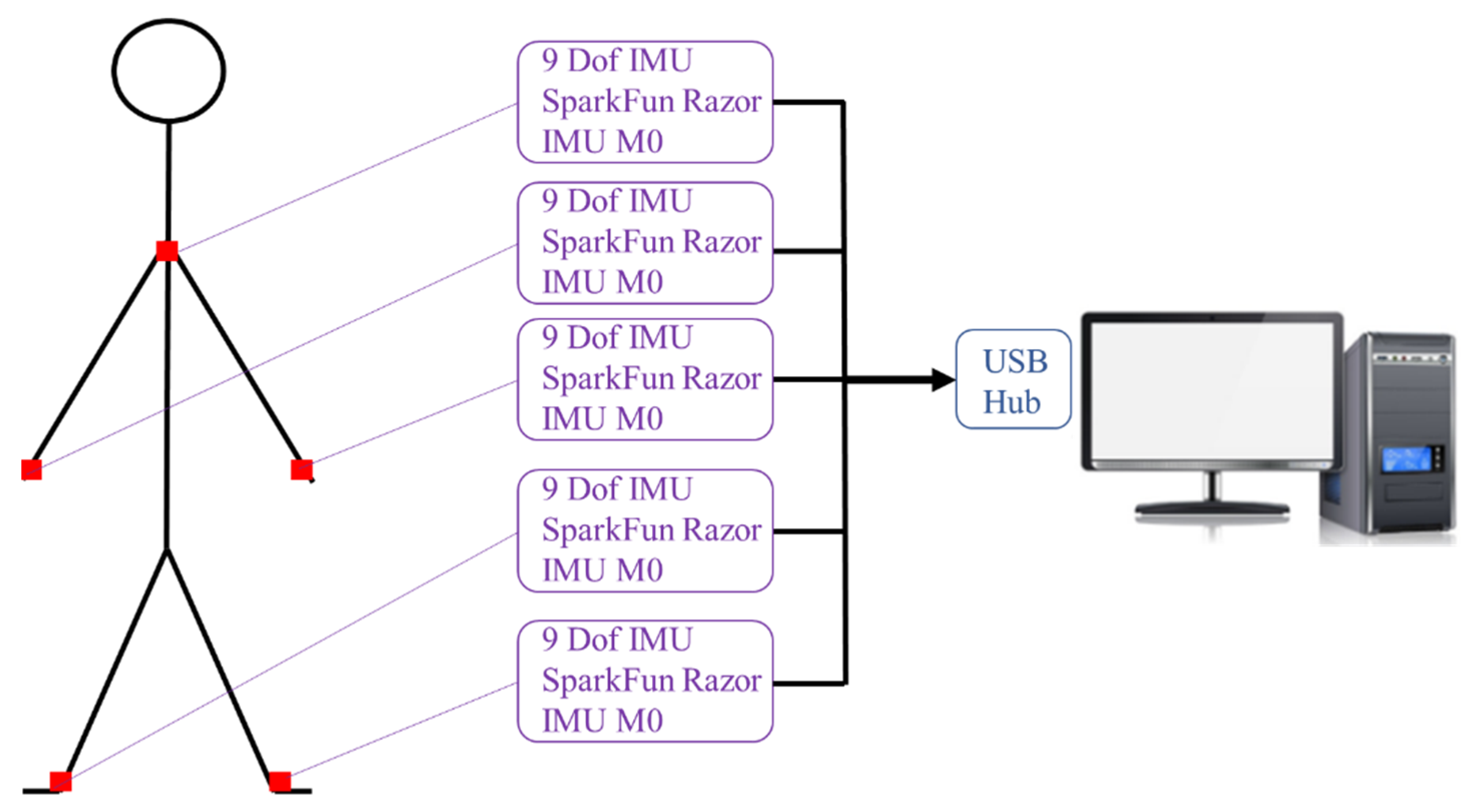 Sensors 24 04306 g019