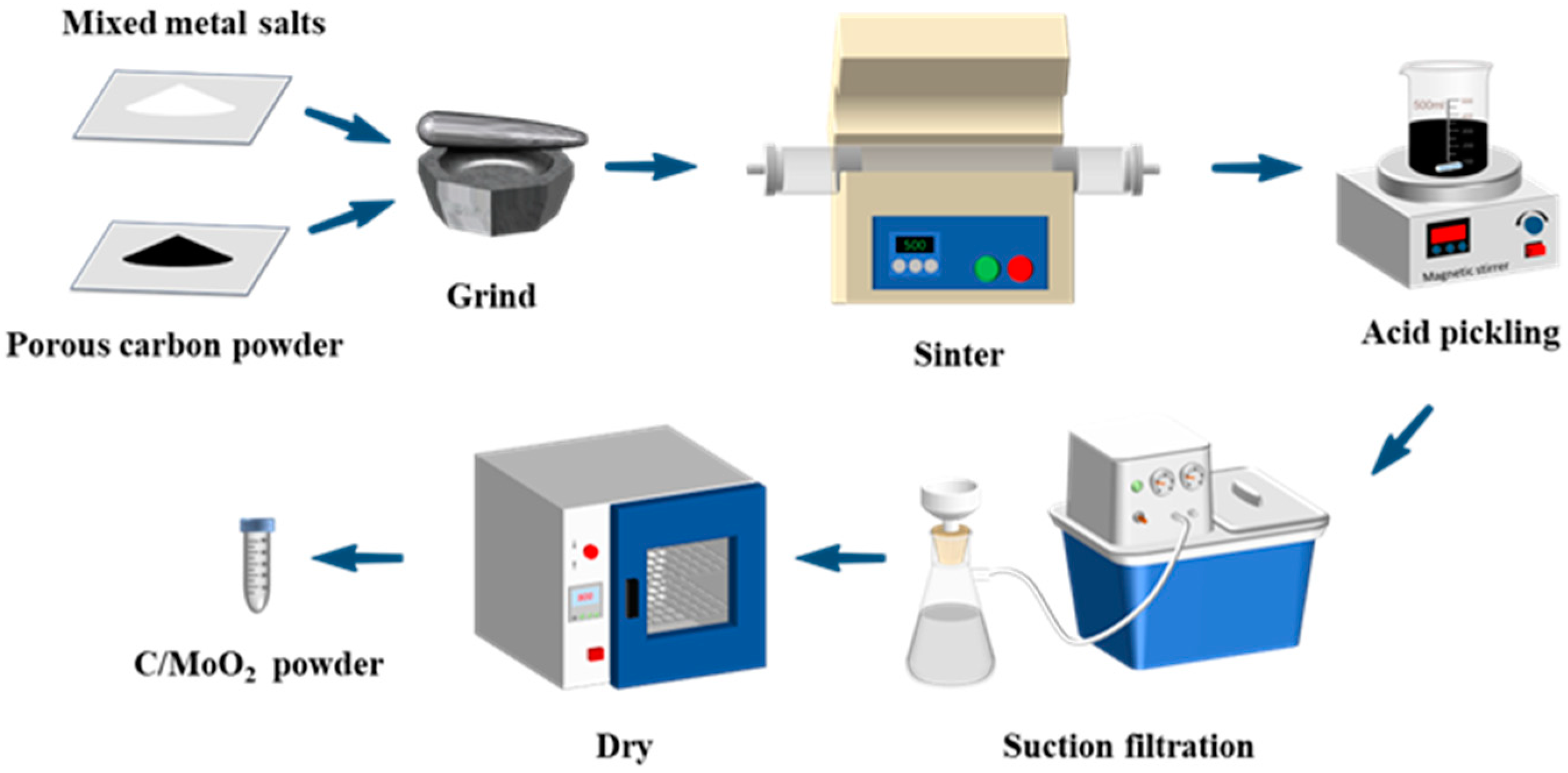 Sensors 24 04320 g001