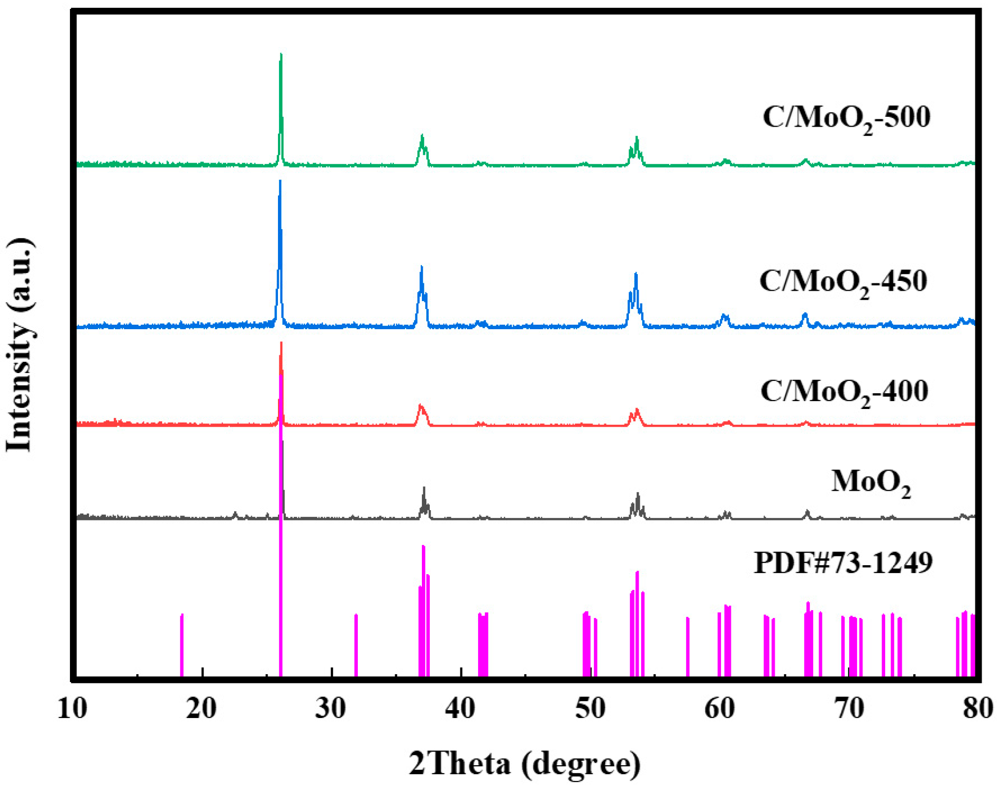 Sensors 24 04320 g003