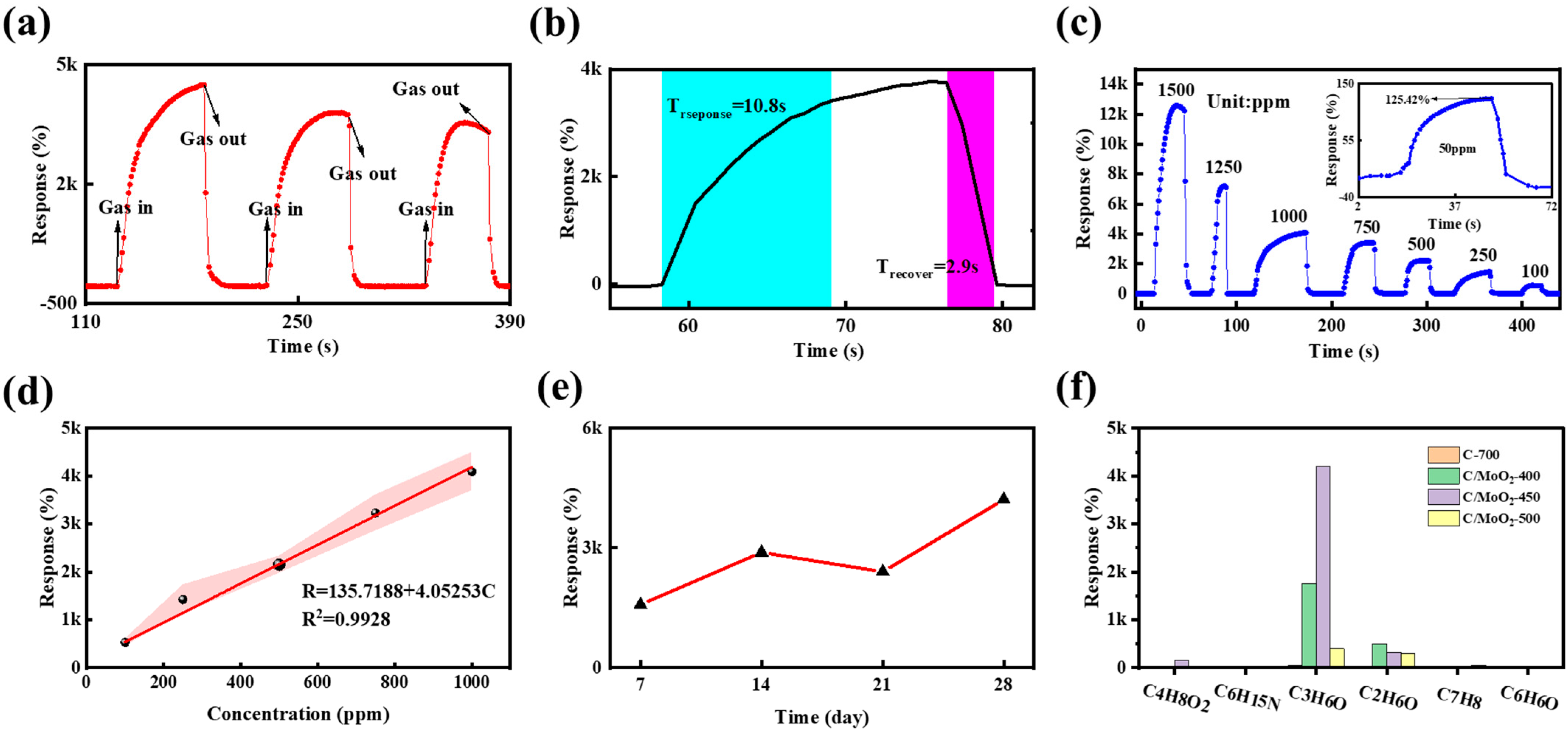 Sensors 24 04320 g011