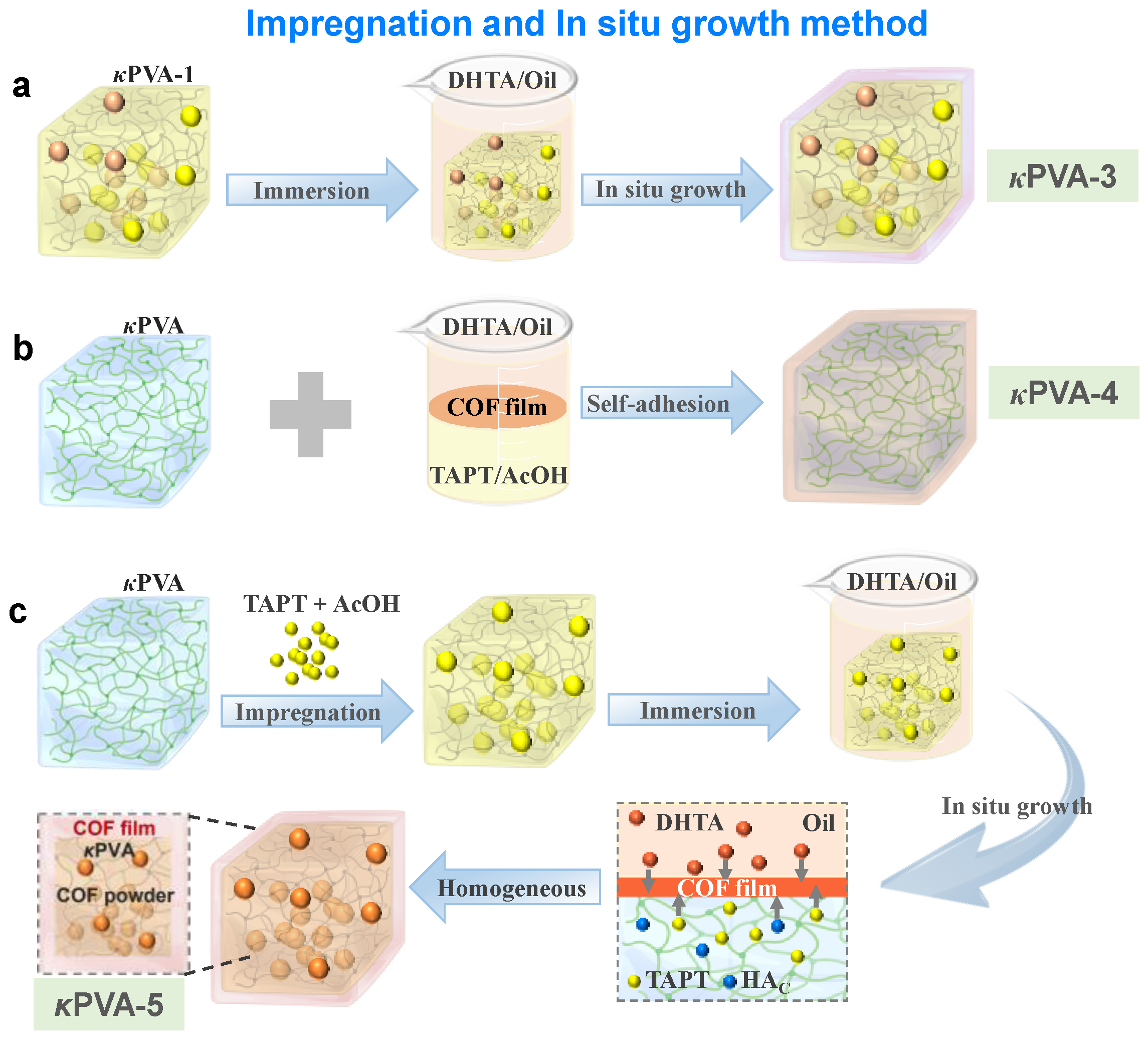 Sensors 24 04324 g002