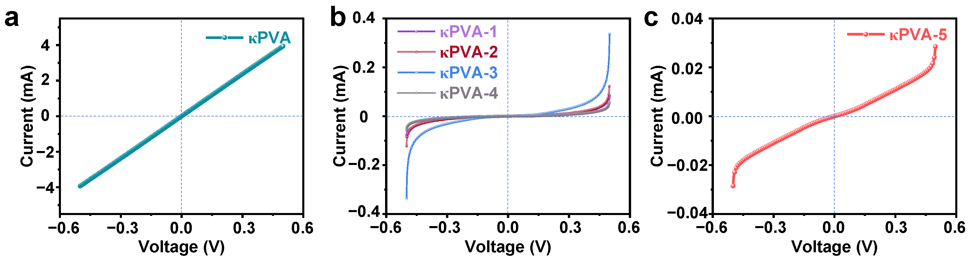 Sensors 24 04324 g006