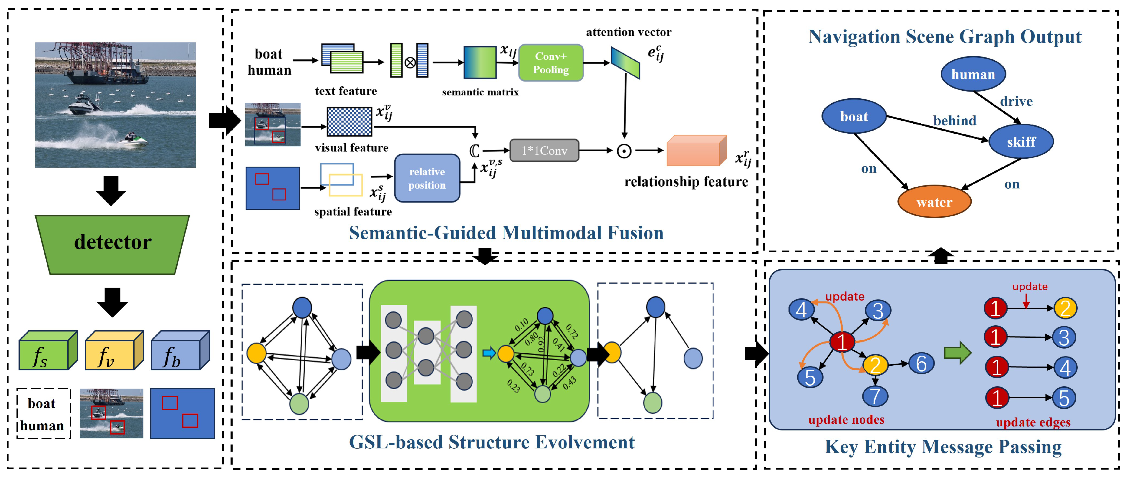 Sensors 24 04329 g002