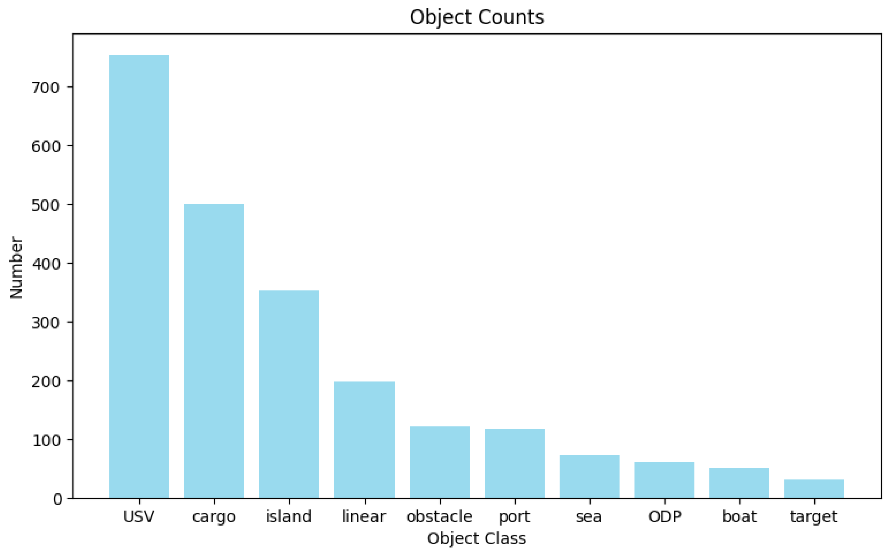 Sensors 24 04329 g006