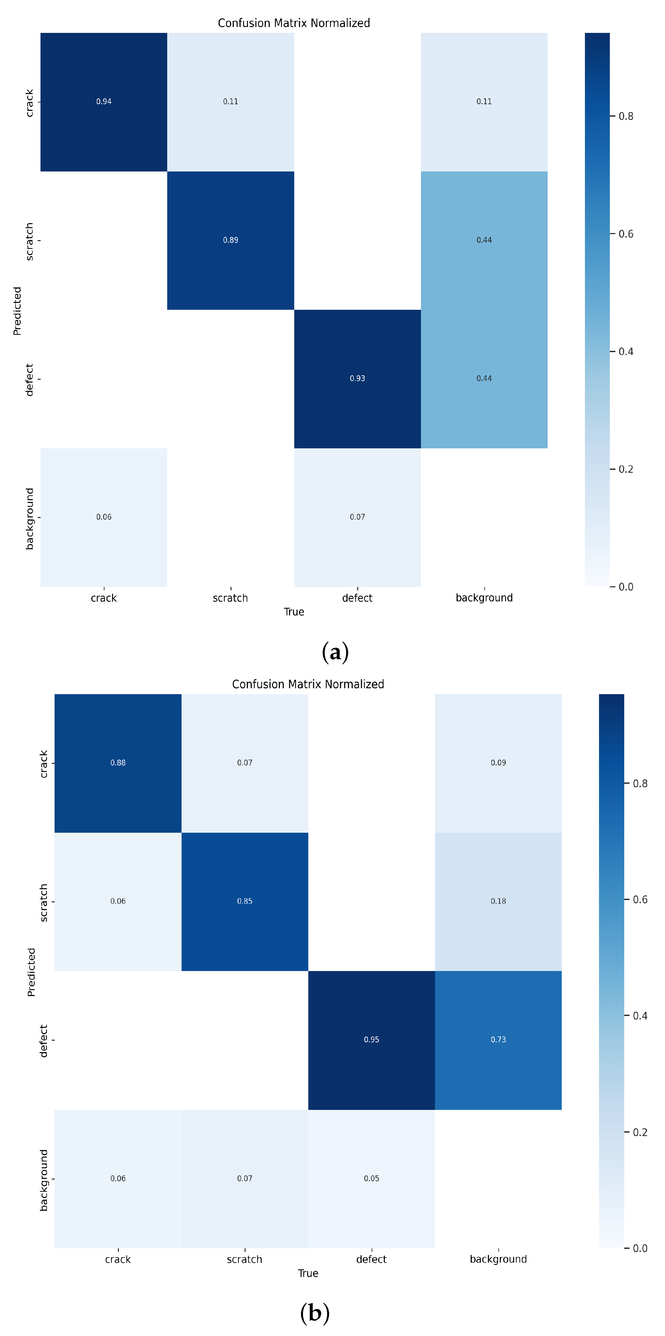 Sensors 24 04331 g007