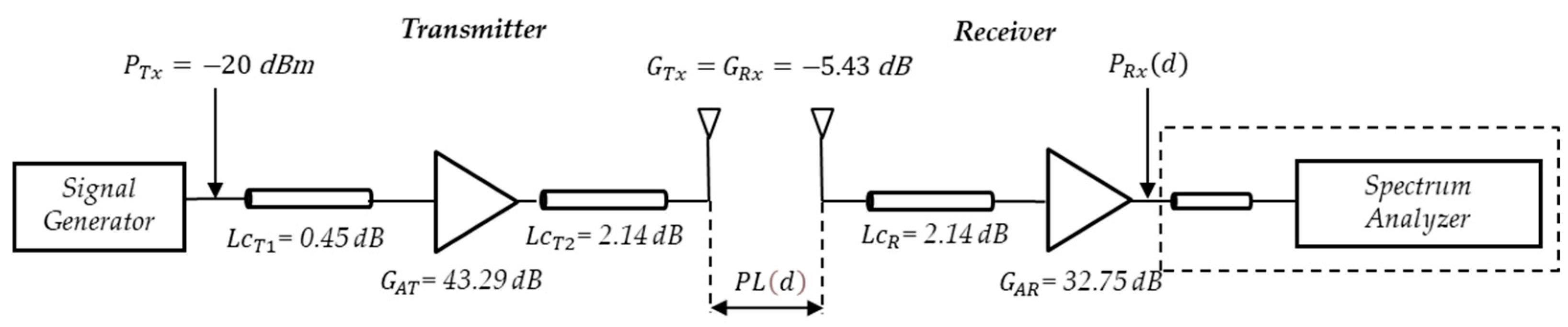 Sensors 24 04334 g007