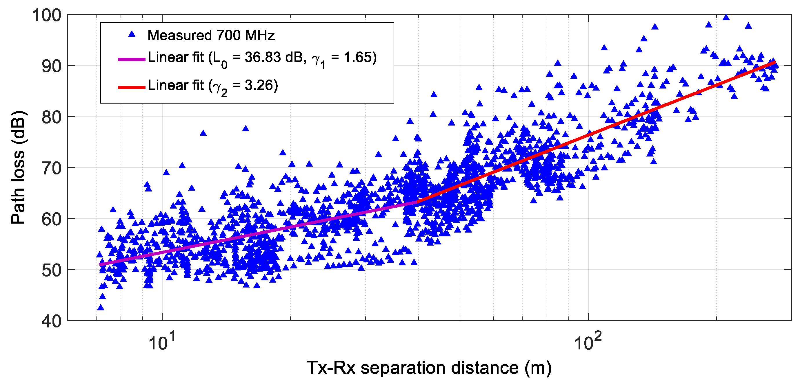 Sensors 24 04334 g008