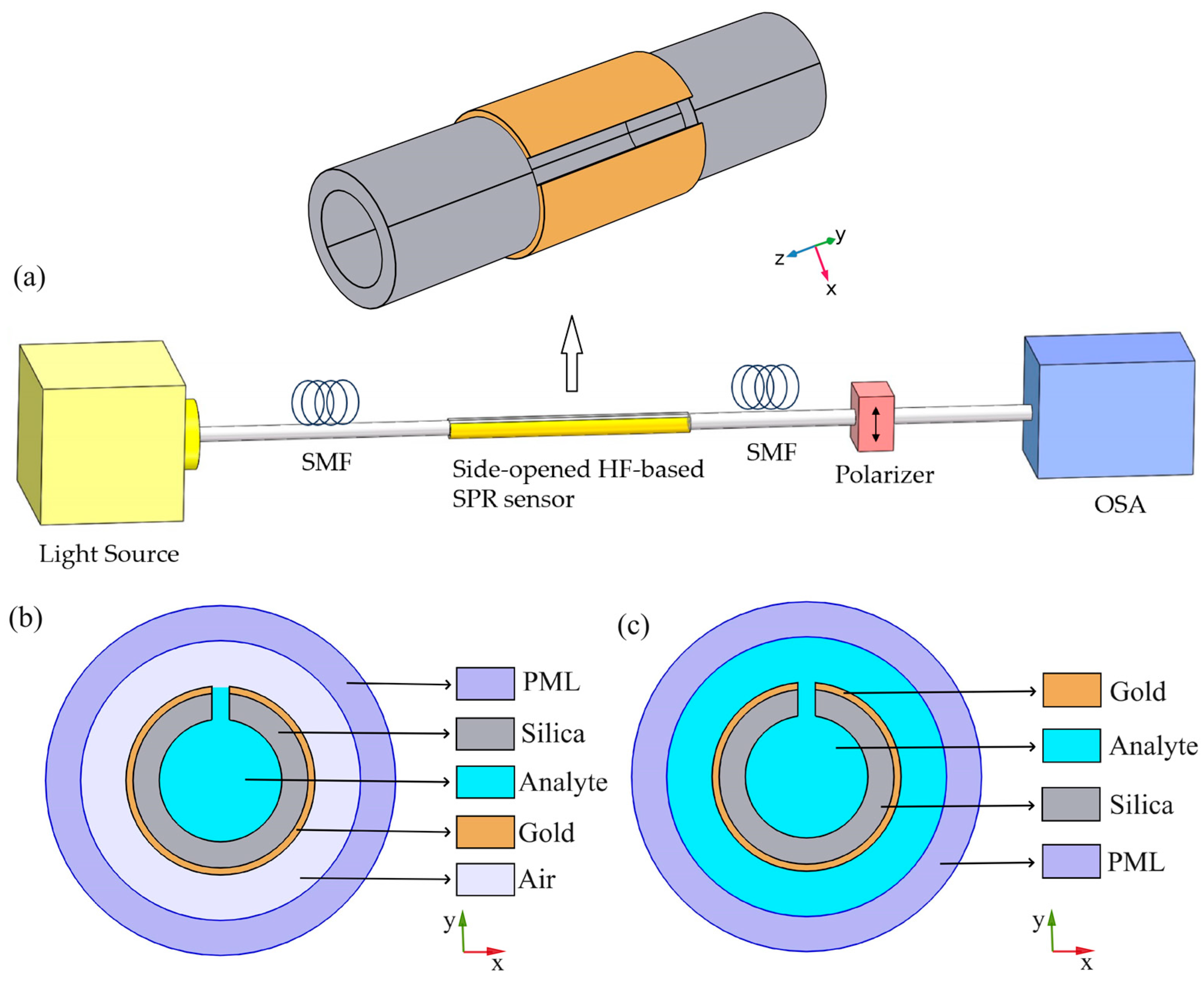 Sensors 24 04335 g001