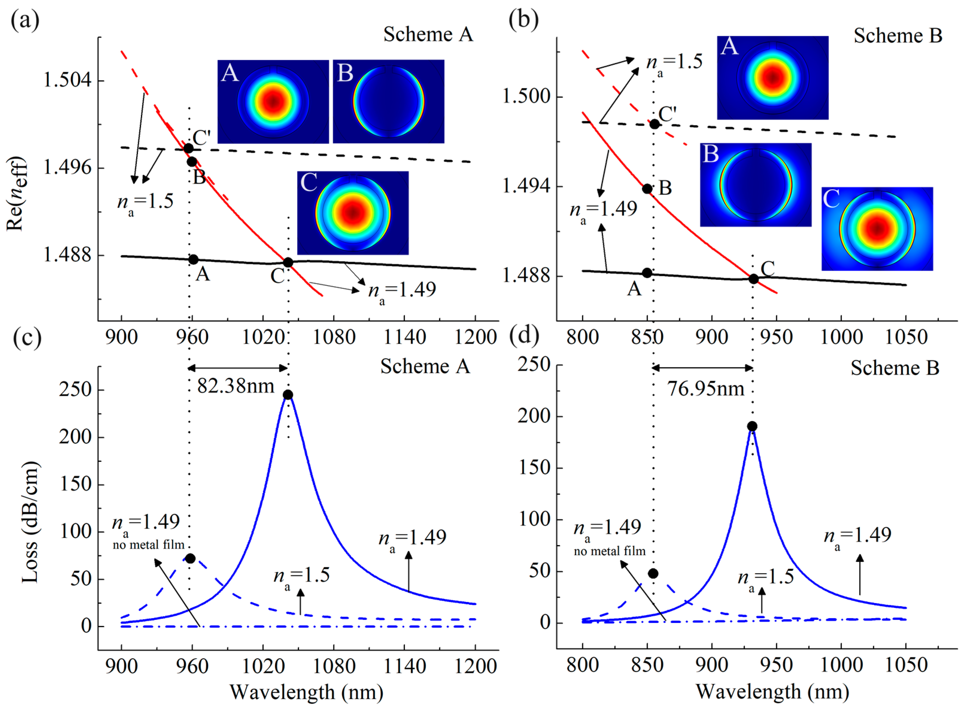 Sensors 24 04335 g002