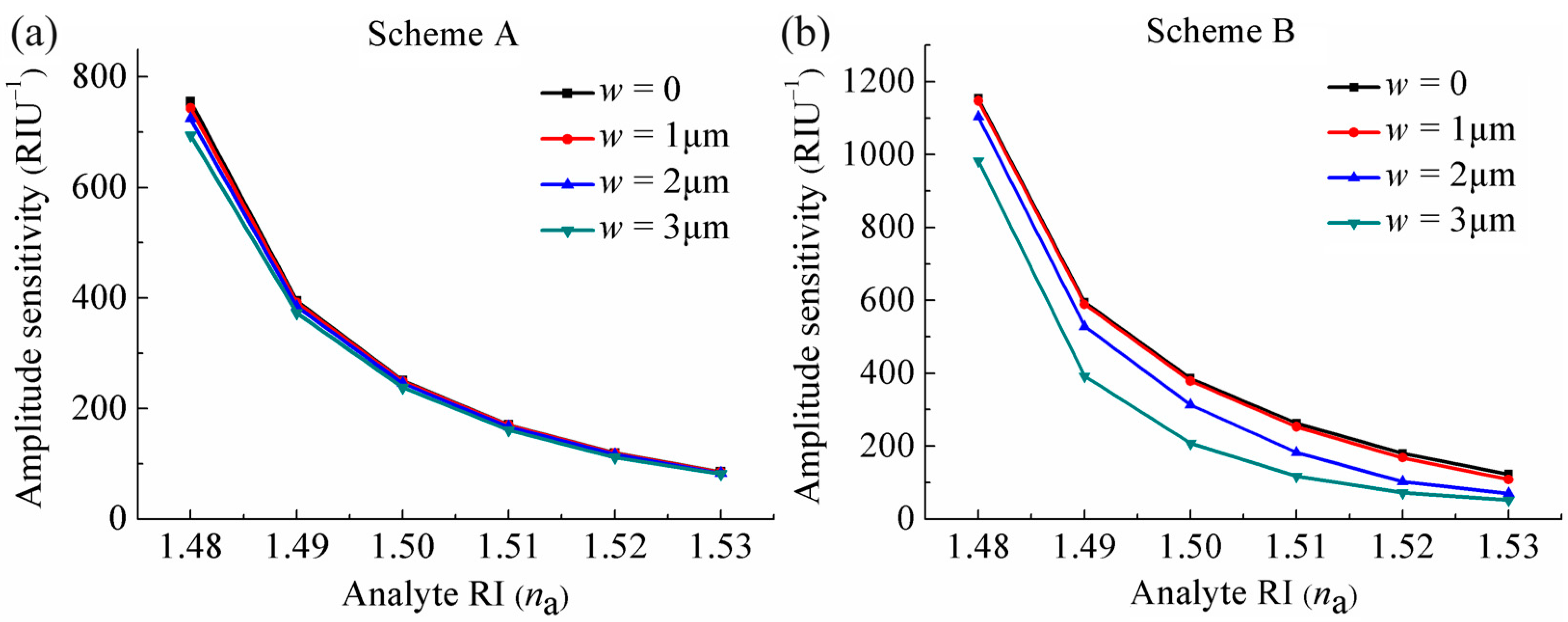 Sensors 24 04335 g007