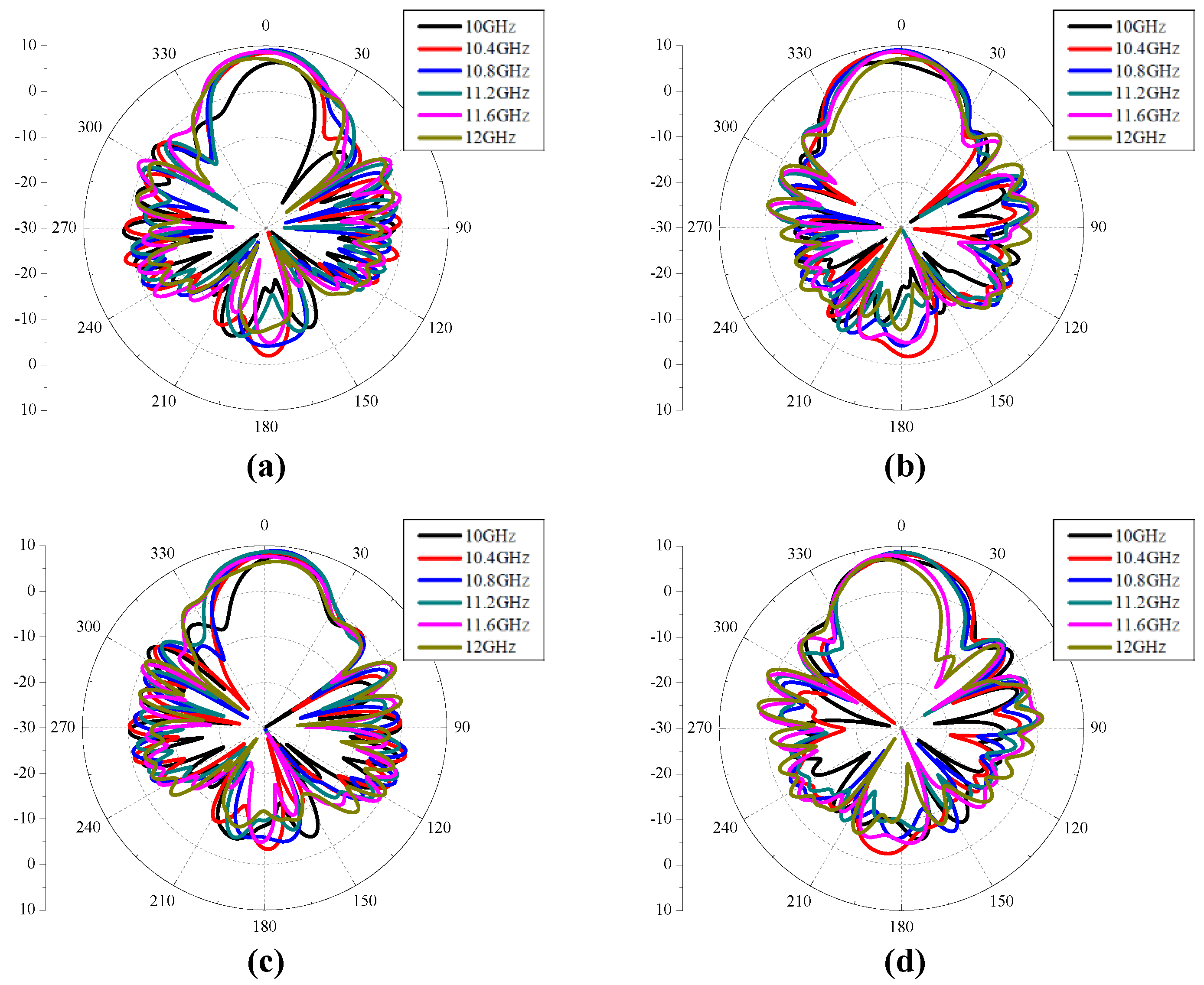 Sensors 24 04346 g006