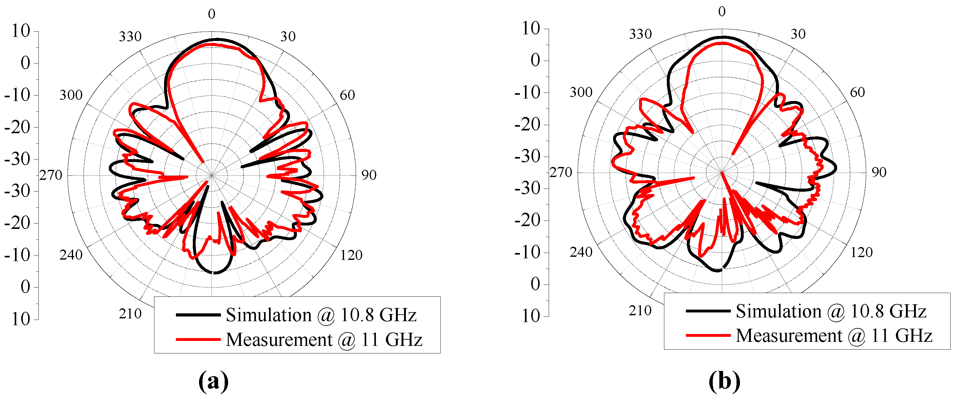 Sensors 24 04346 g013