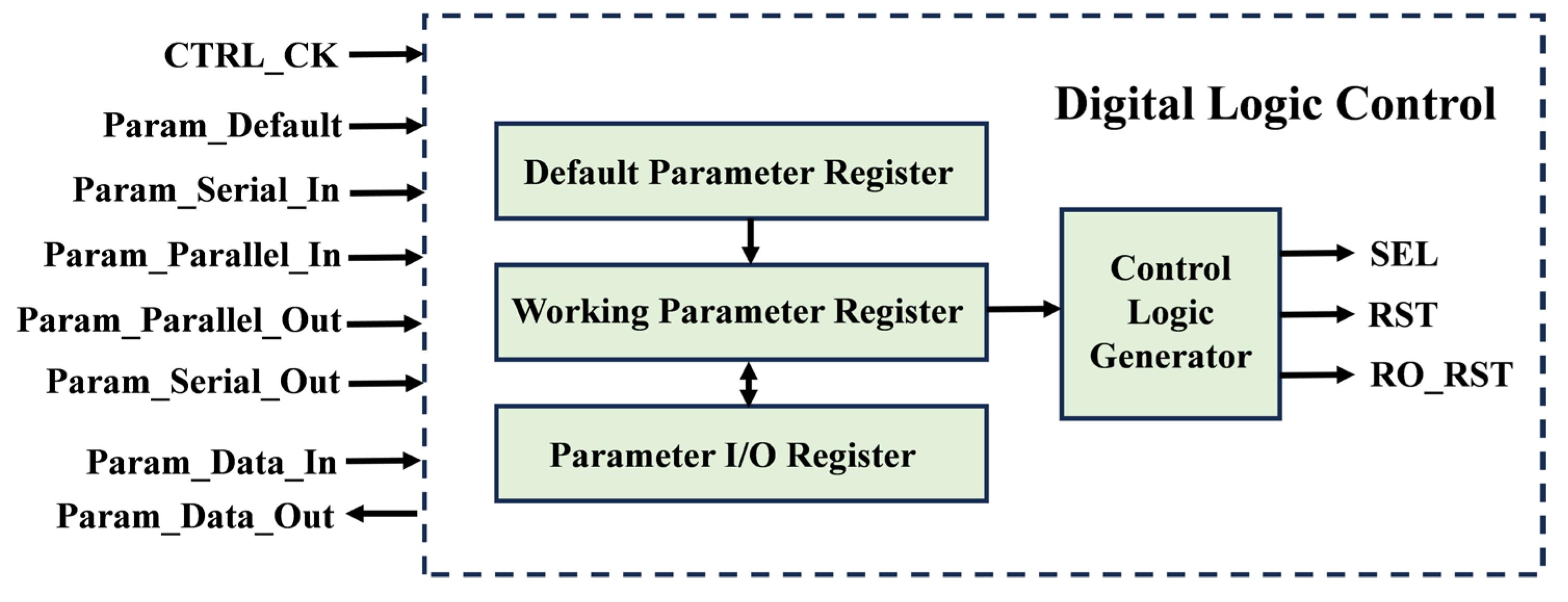 Sensors 24 04358 g005