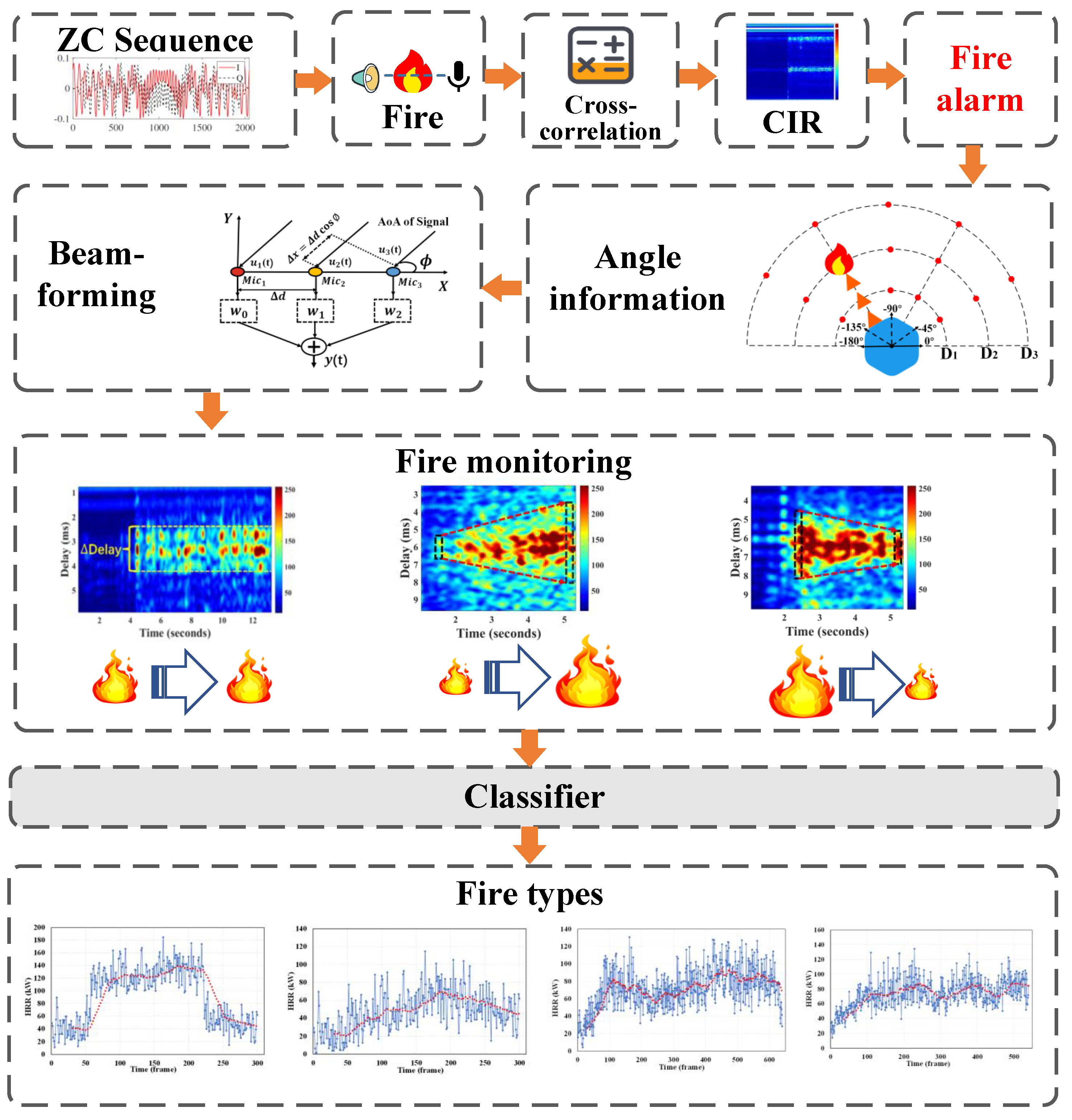 Sensors 24 04360 g003