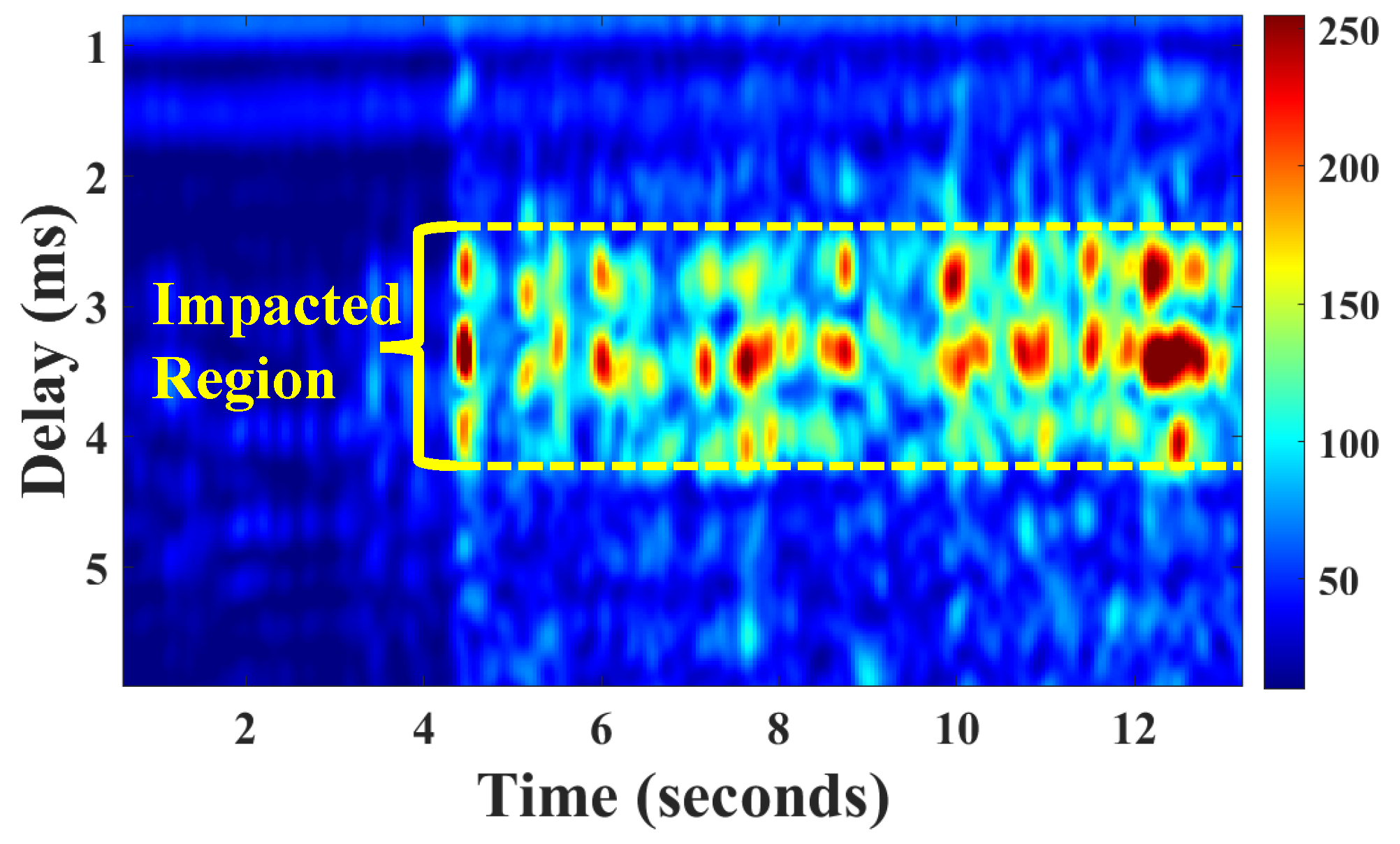 Sensors 24 04360 g005