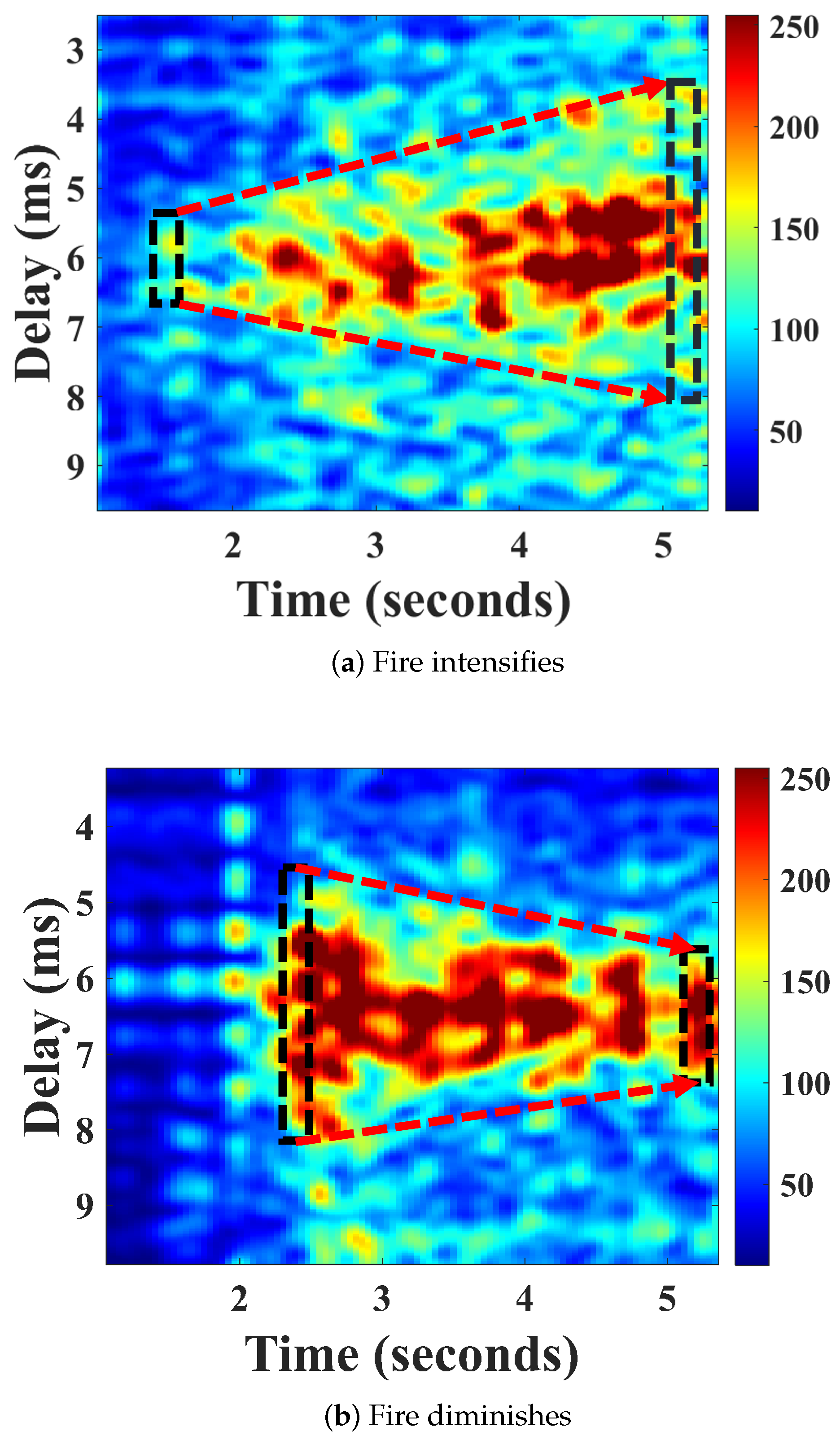 Sensors 24 04360 g007