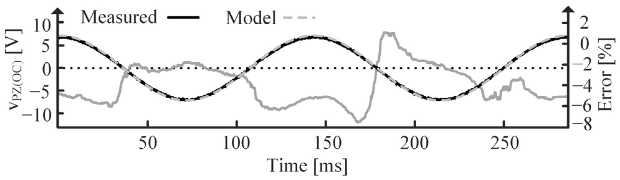 Sensors 24 04367 g013