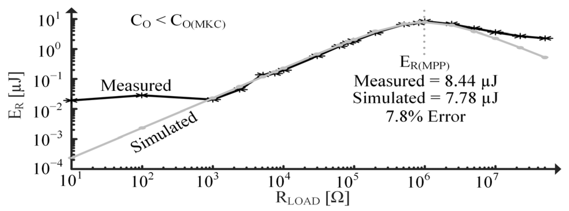 Sensors 24 04367 g022