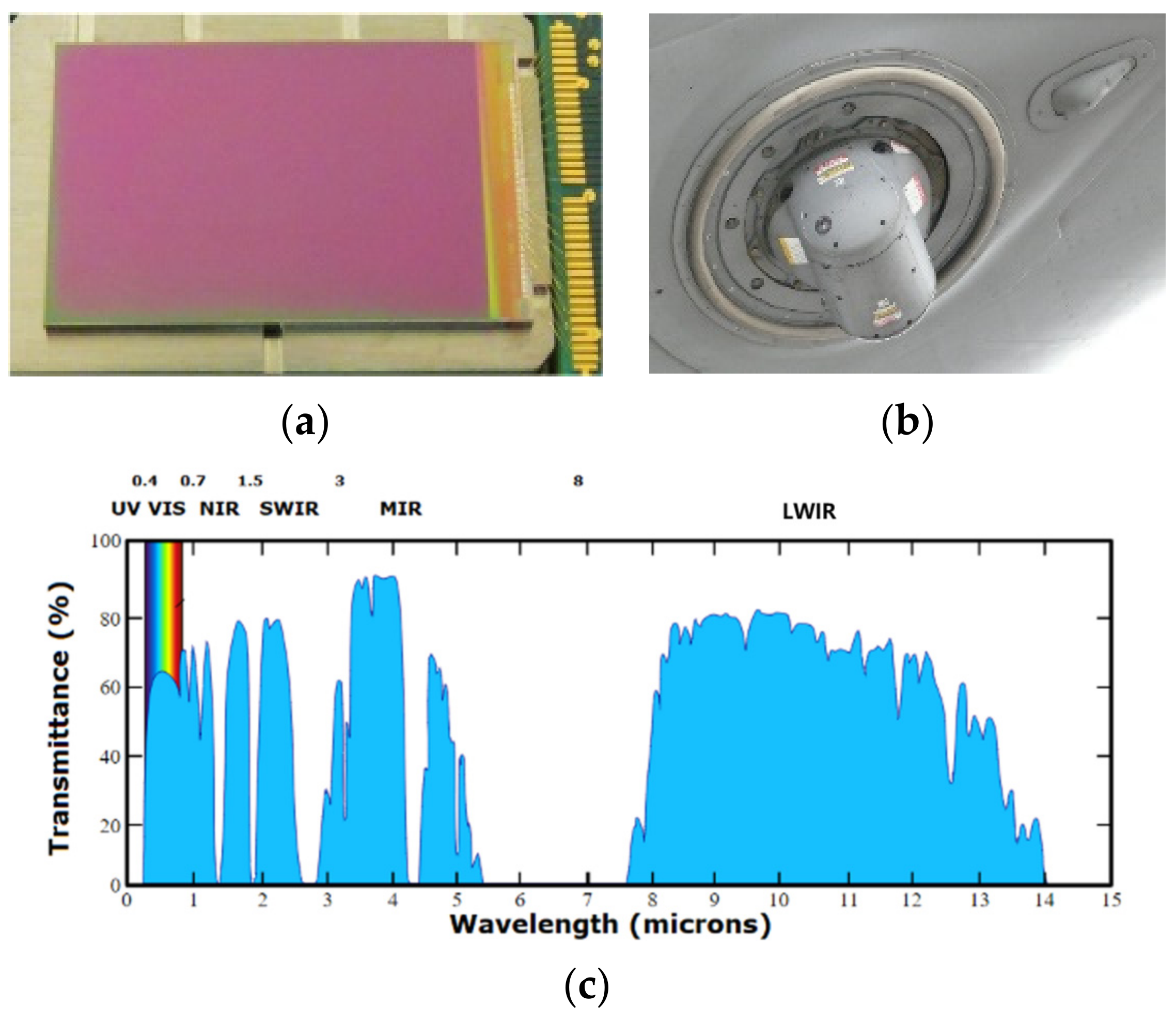 Sensors 24 04380 g001