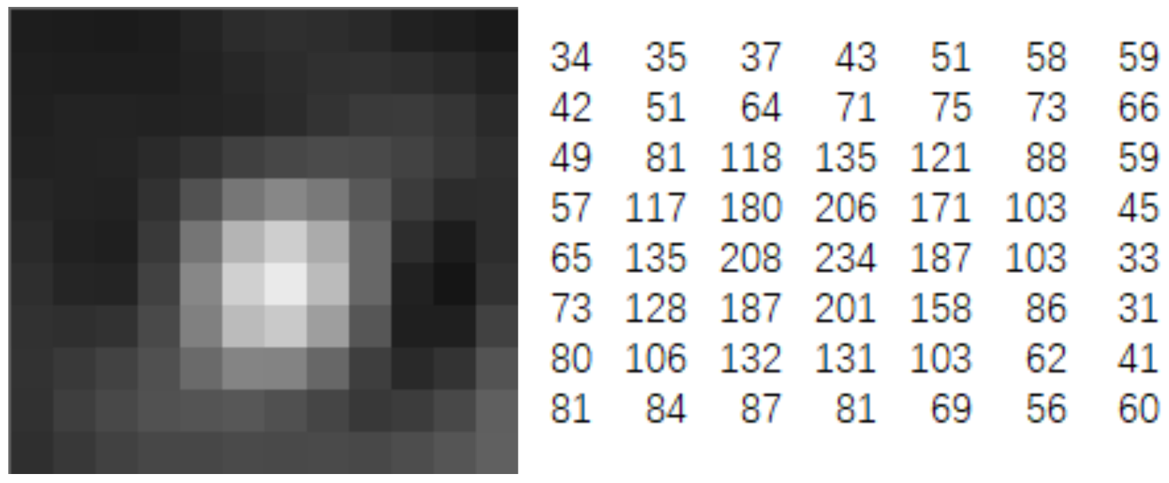 Sensors 24 04380 g004