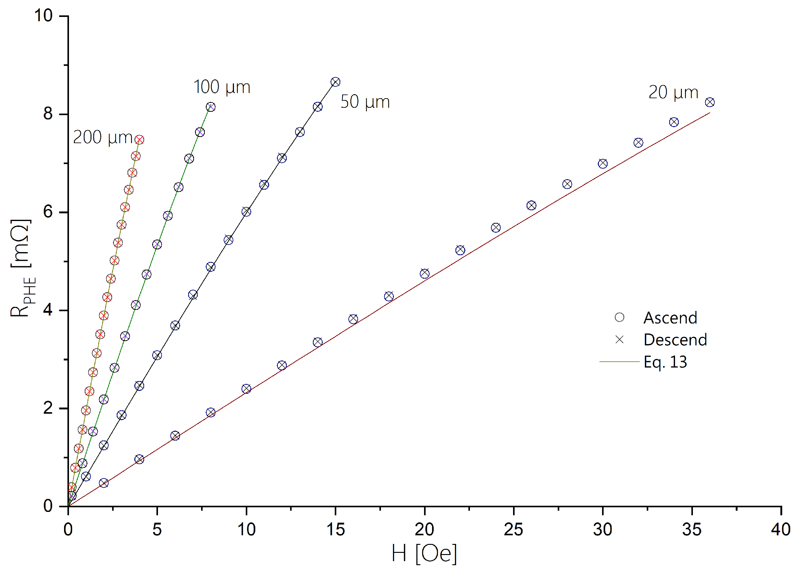 Sensors 24 04384 g008