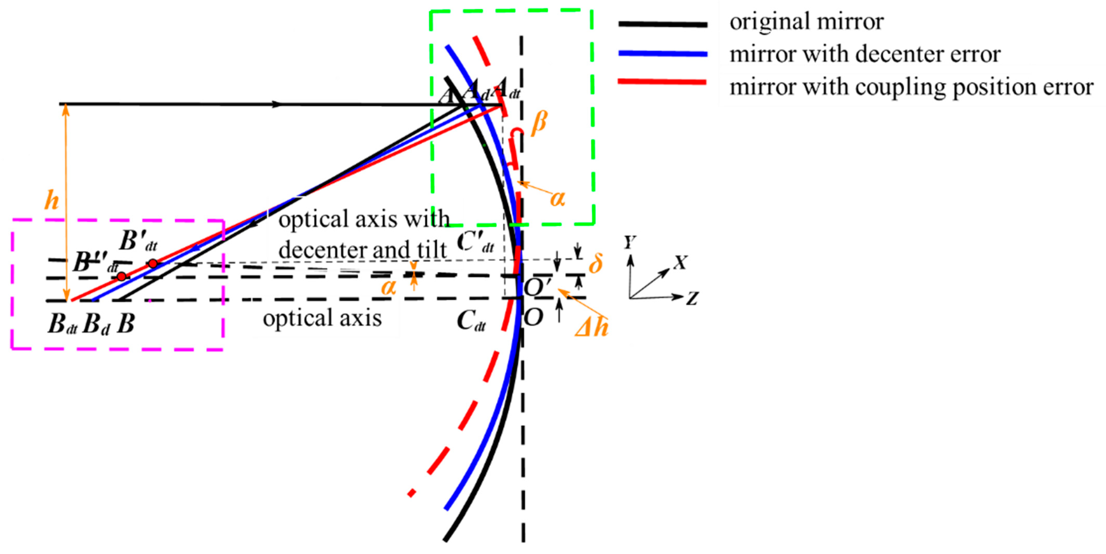 Sensors 24 04387 g001