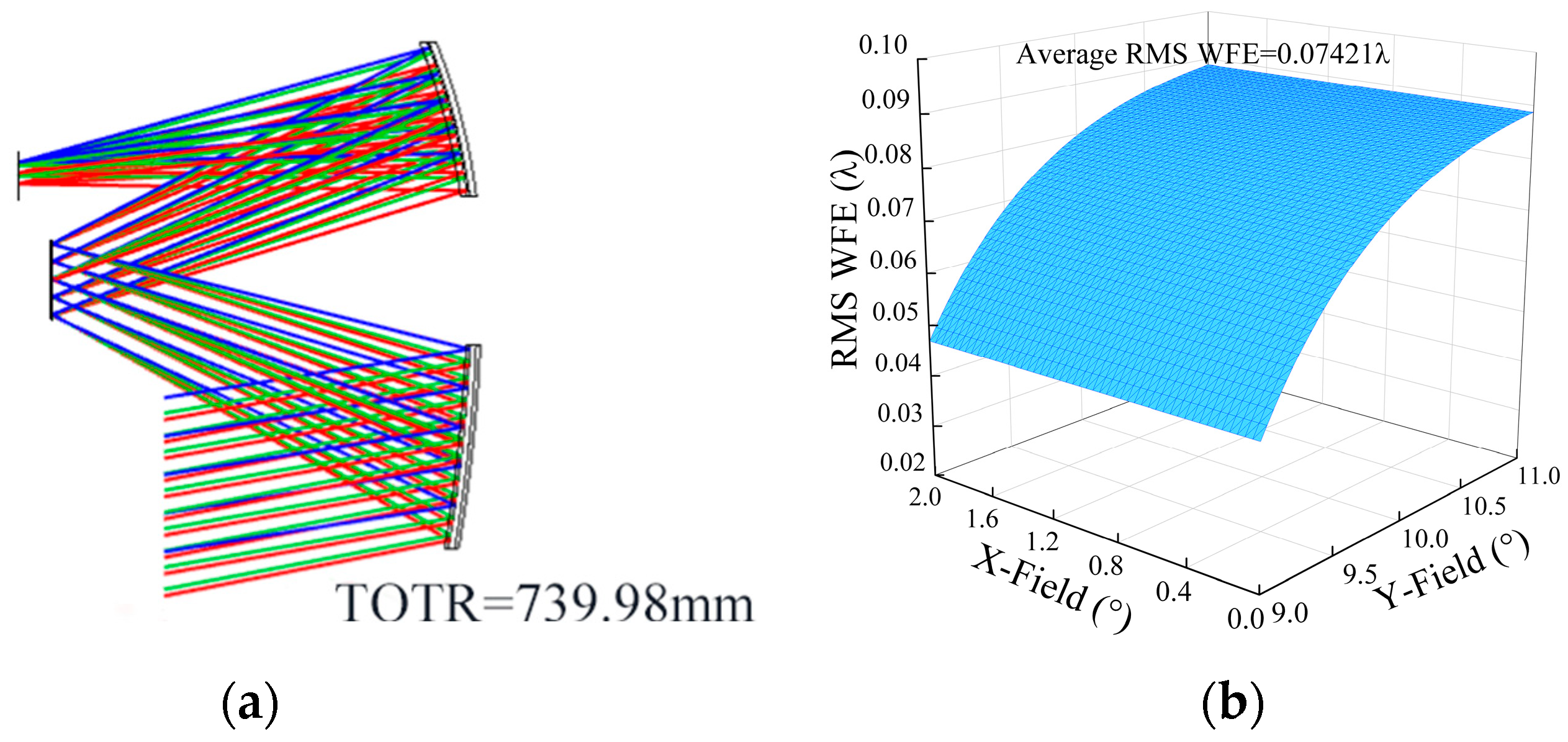 Sensors 24 04387 g007