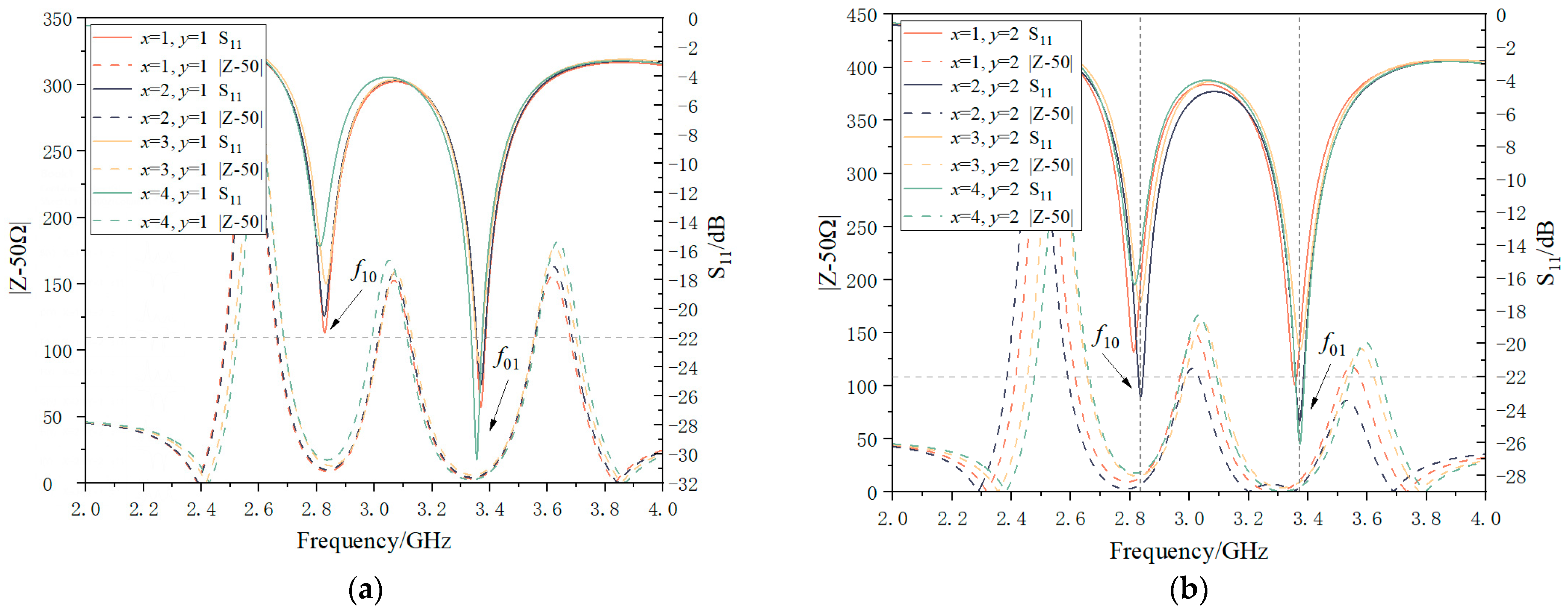 Sensors 24 04388 g006