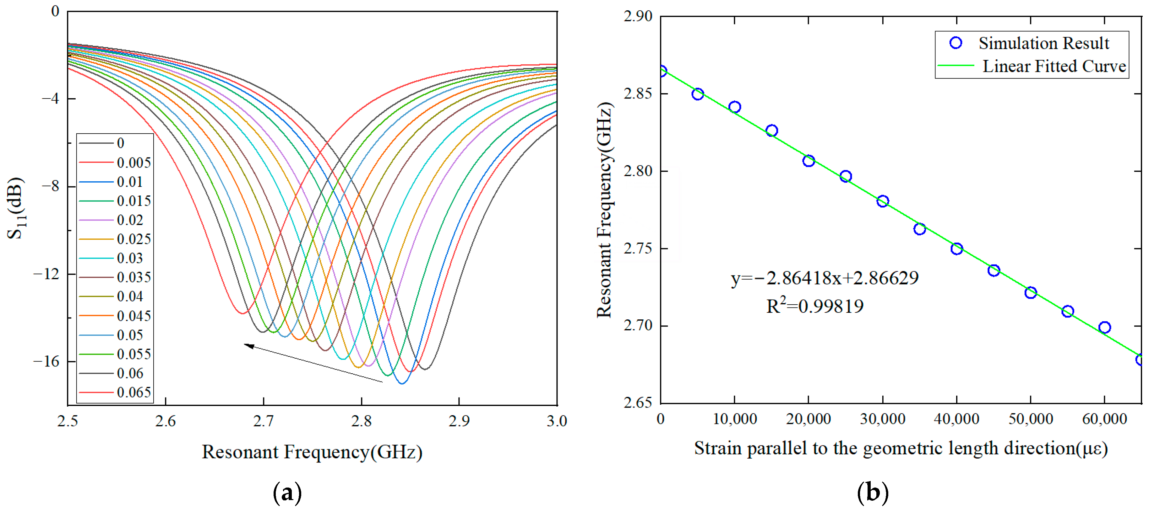 Sensors 24 04388 g010