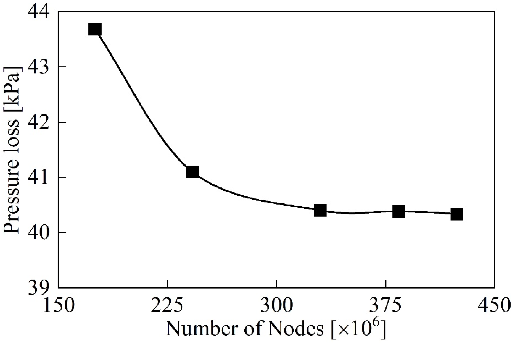 Sensors 24 04389 g002