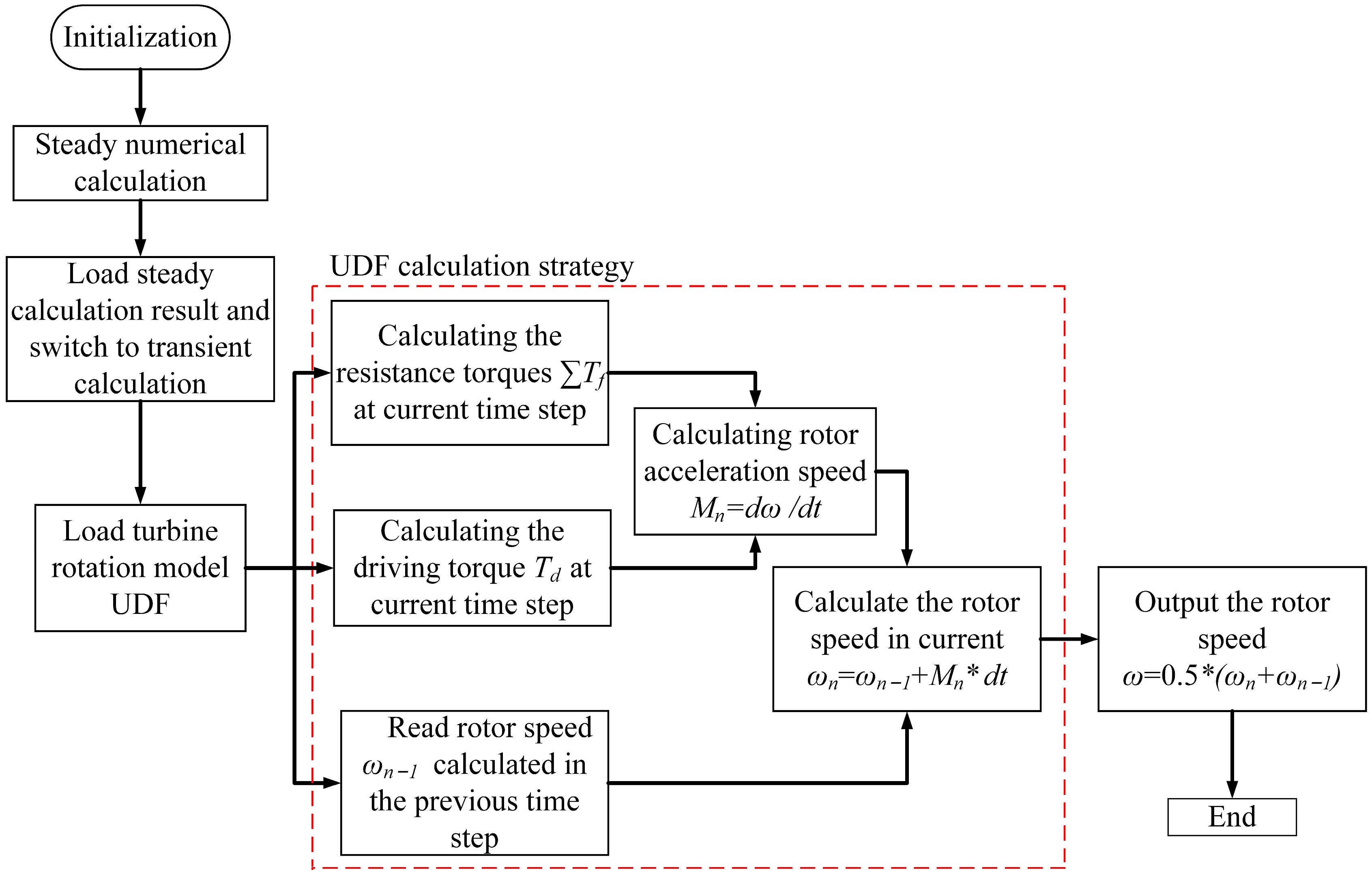 Sensors 24 04389 g005