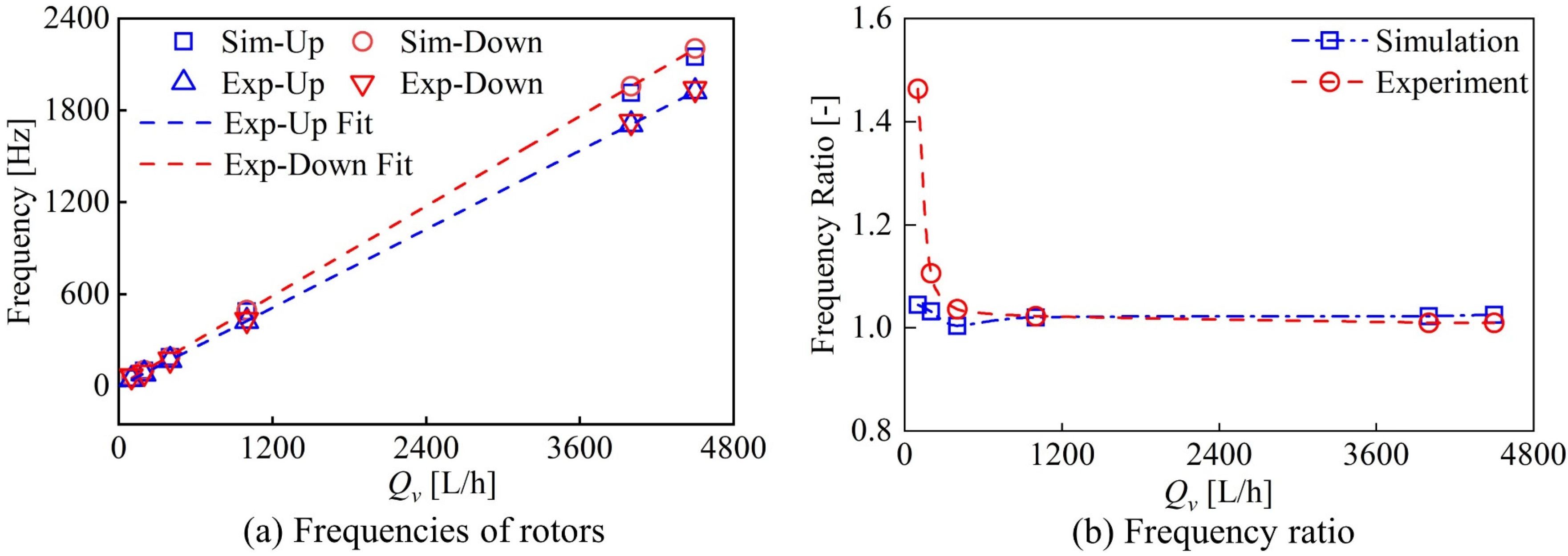 Sensors 24 04389 g007