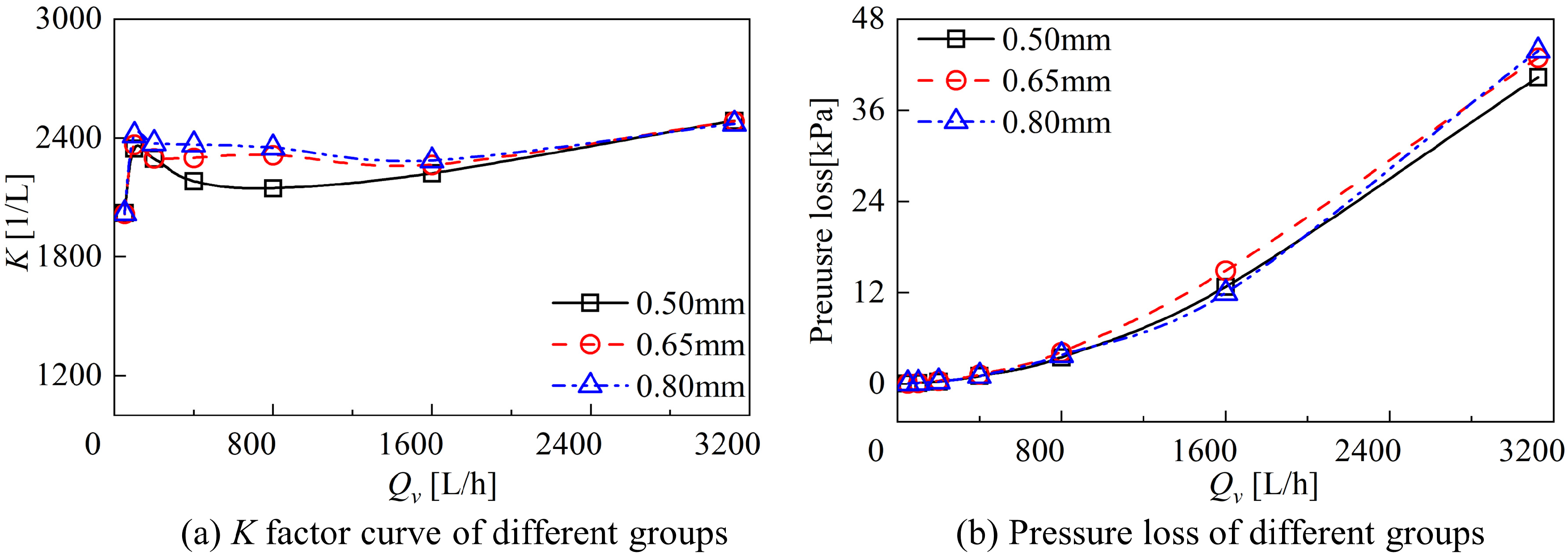 Sensors 24 04389 g008