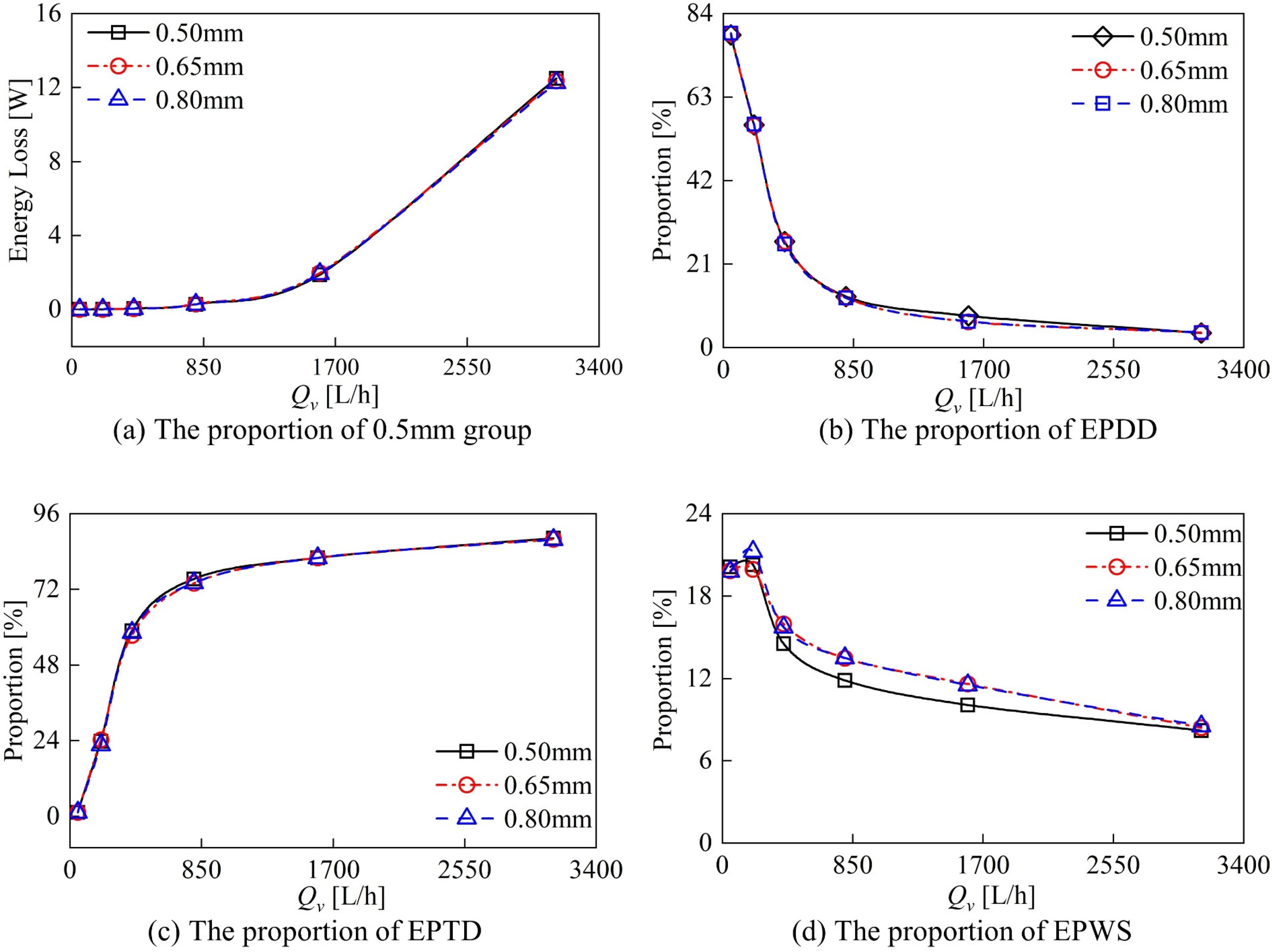 Sensors 24 04389 g012