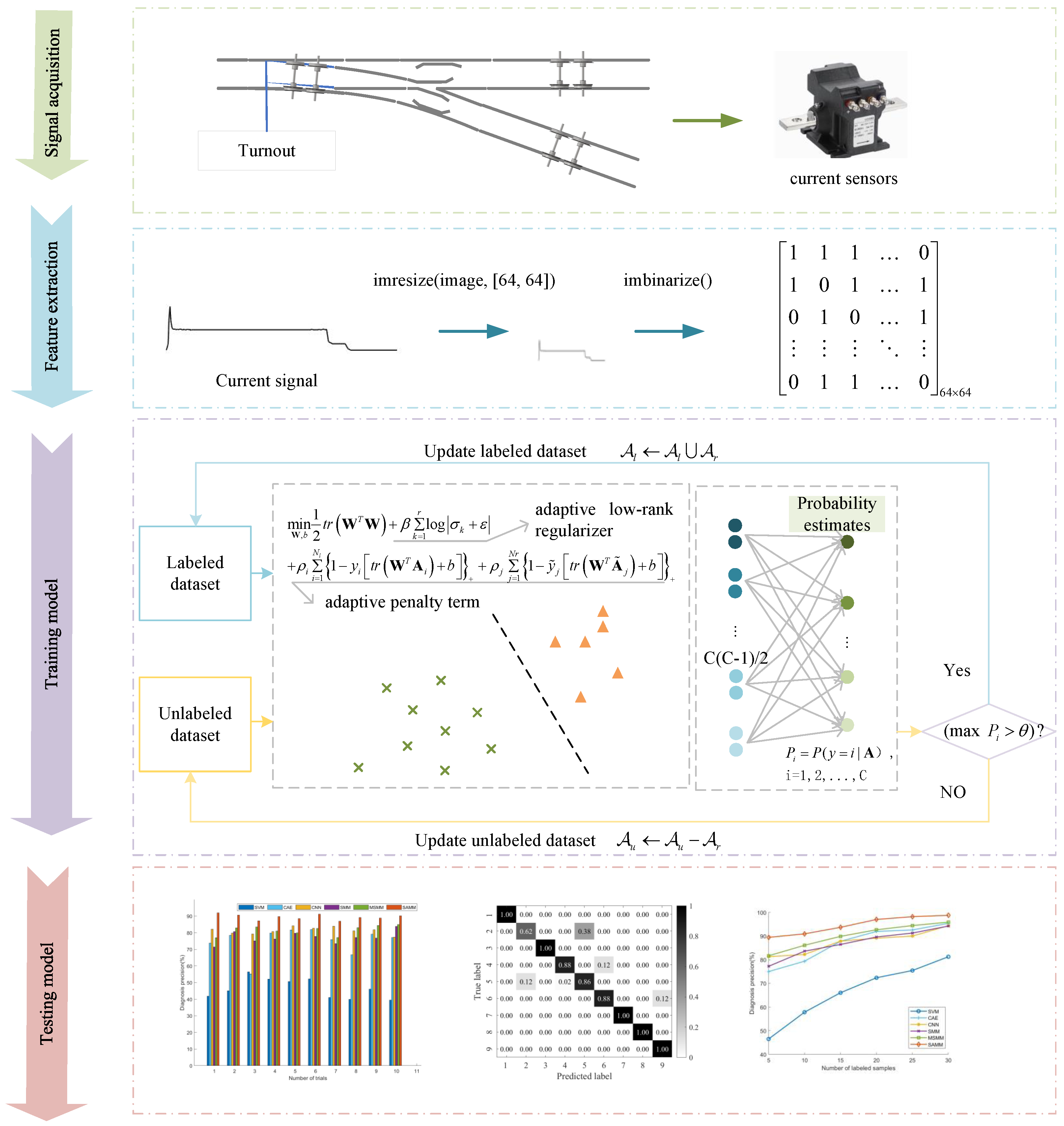 Sensors 24 04402 g004