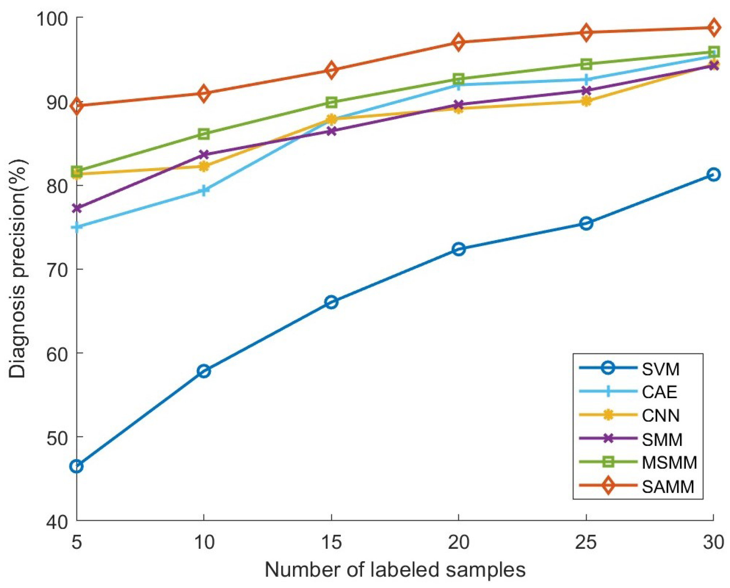 Sensors 24 04402 g008