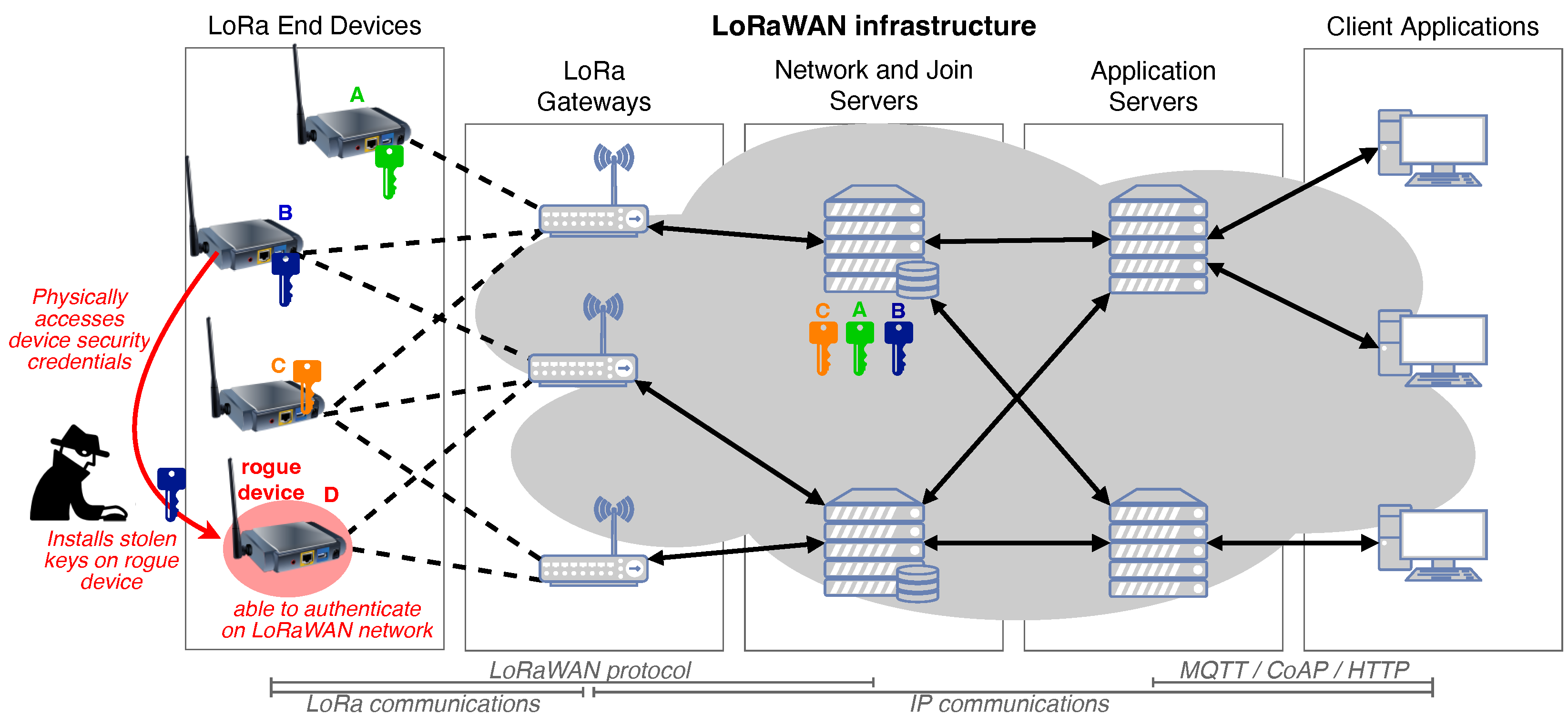 Sensors | Free Full-Text | A Comprehensive Survey on Deep Learning ...