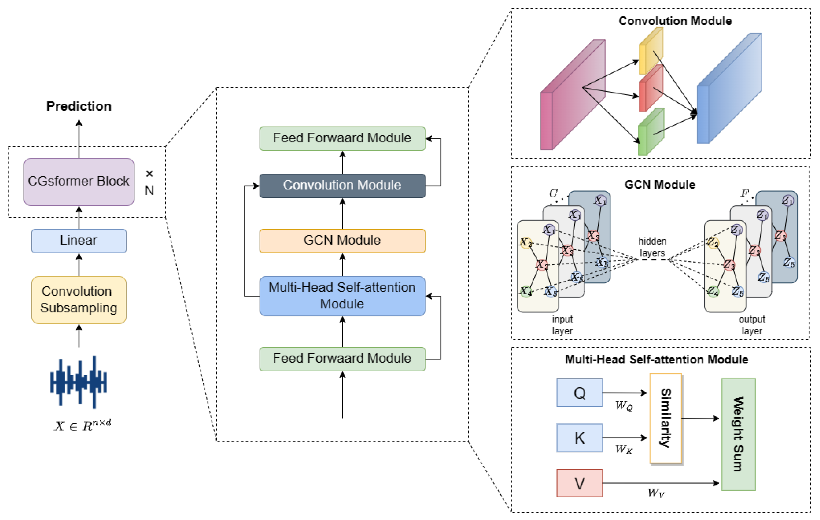 Sensors 24 04415 g004