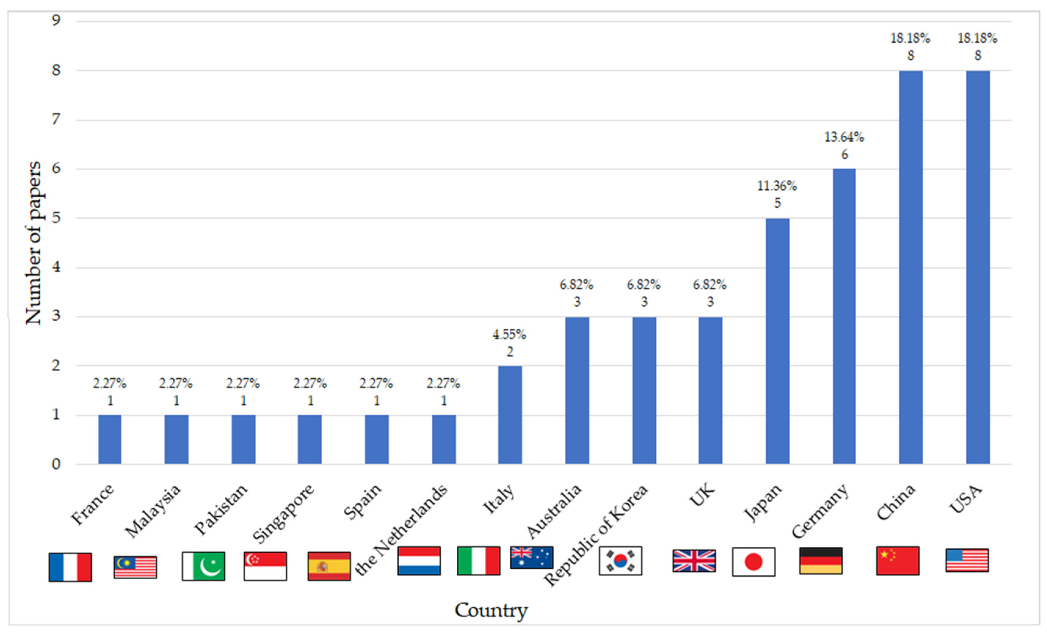 Sensors 24 04417 g004