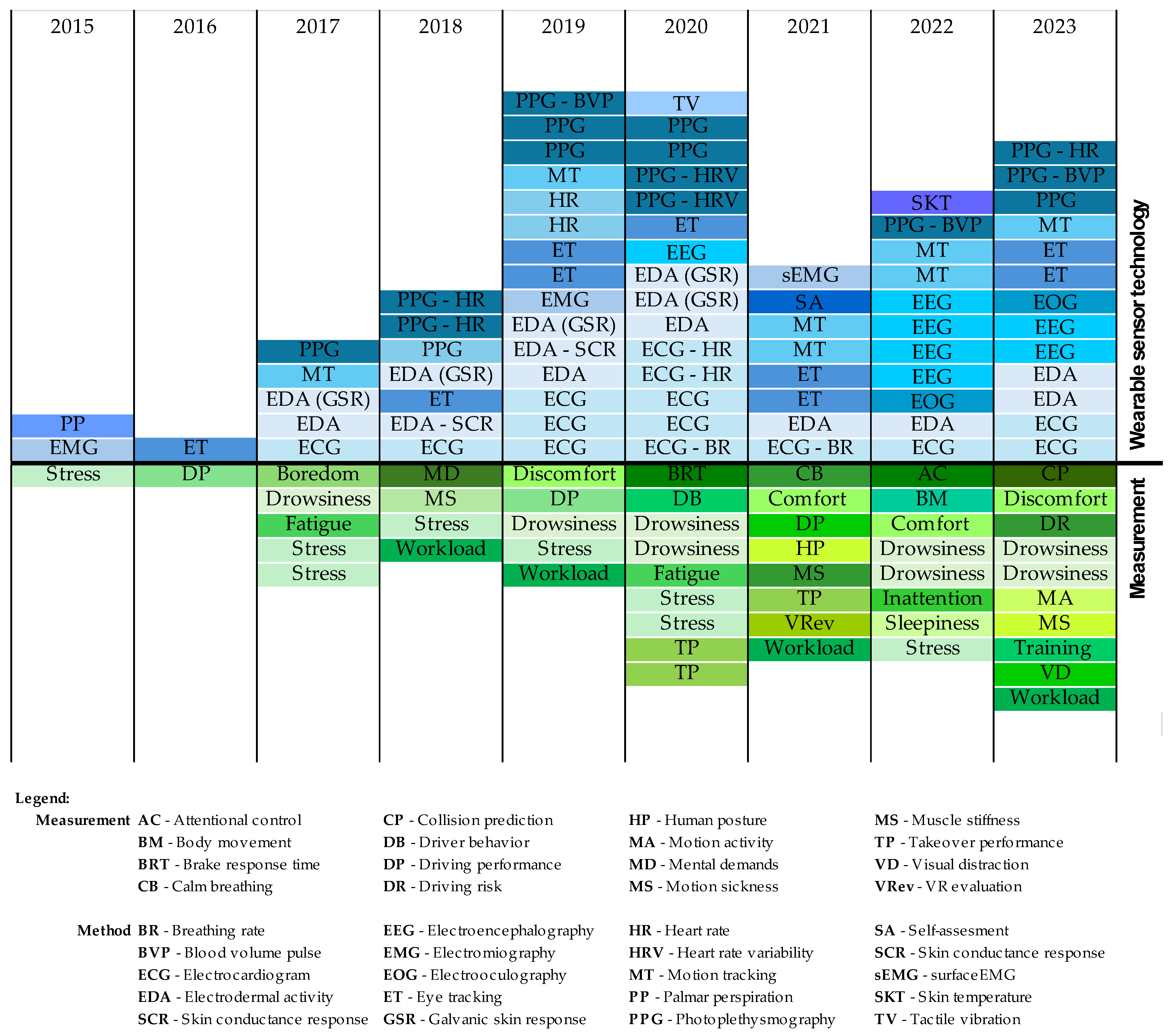 Sensors 24 04417 g008