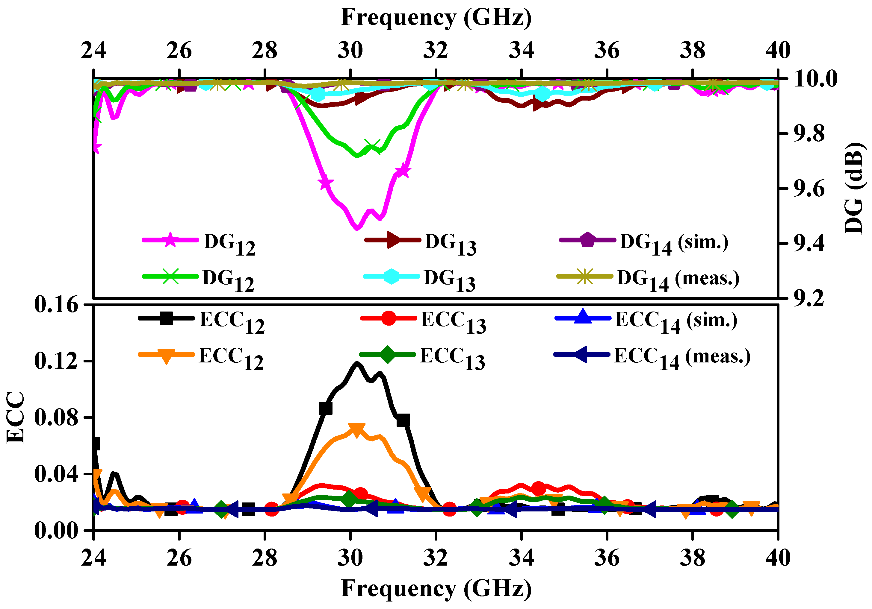 Sensors 24 04427 g011