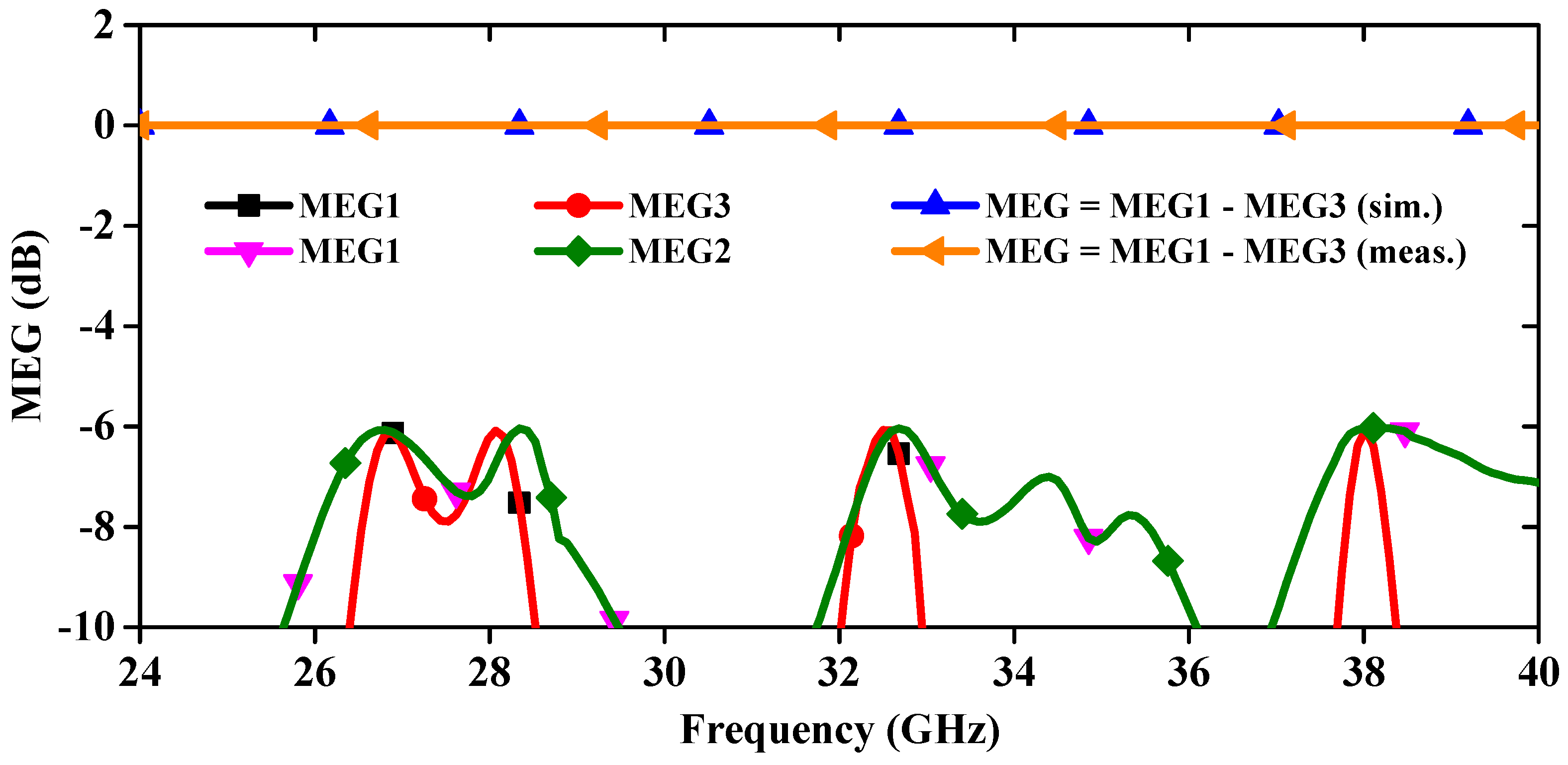 Sensors 24 04427 g012