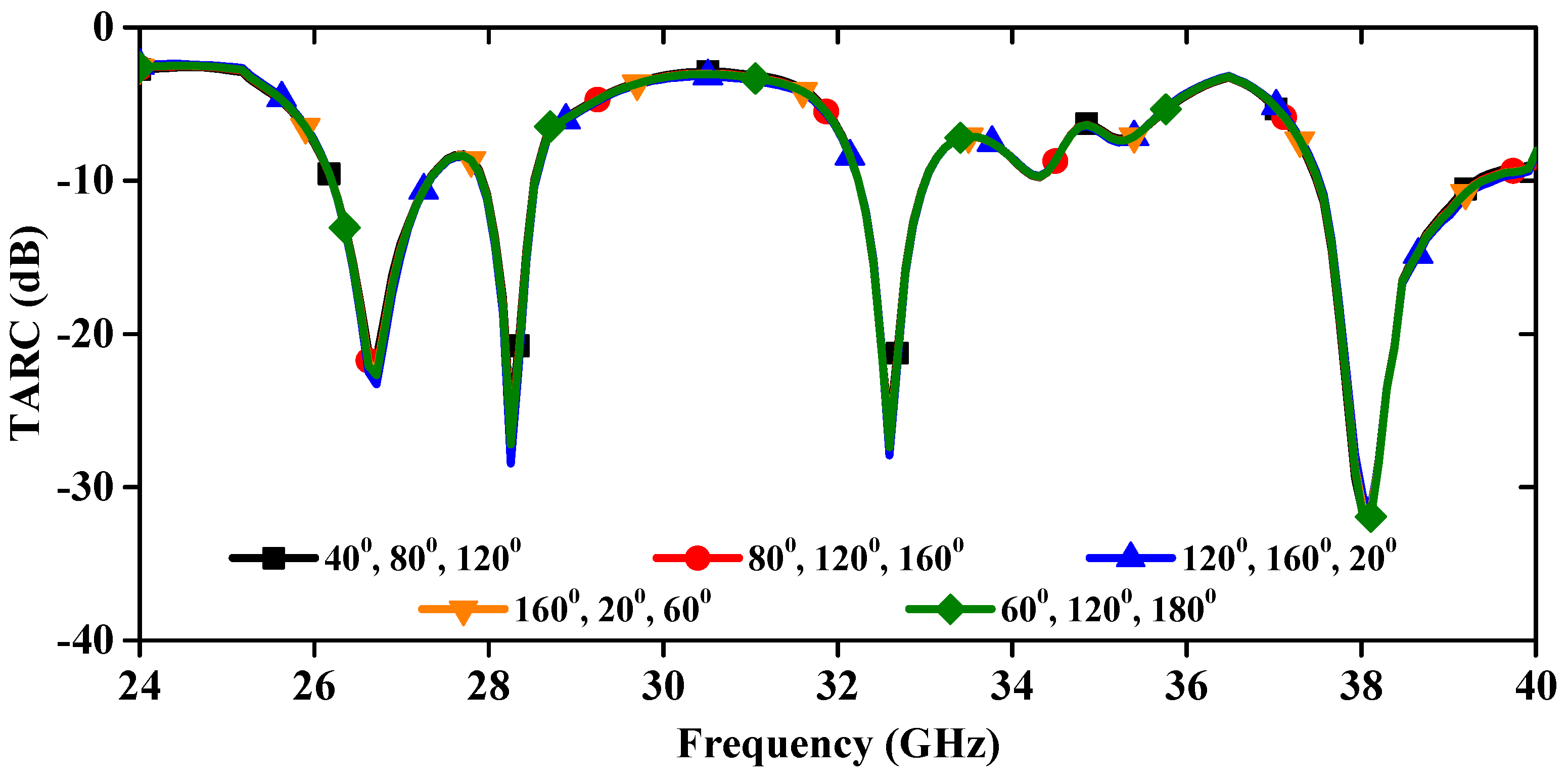 Sensors 24 04427 g013