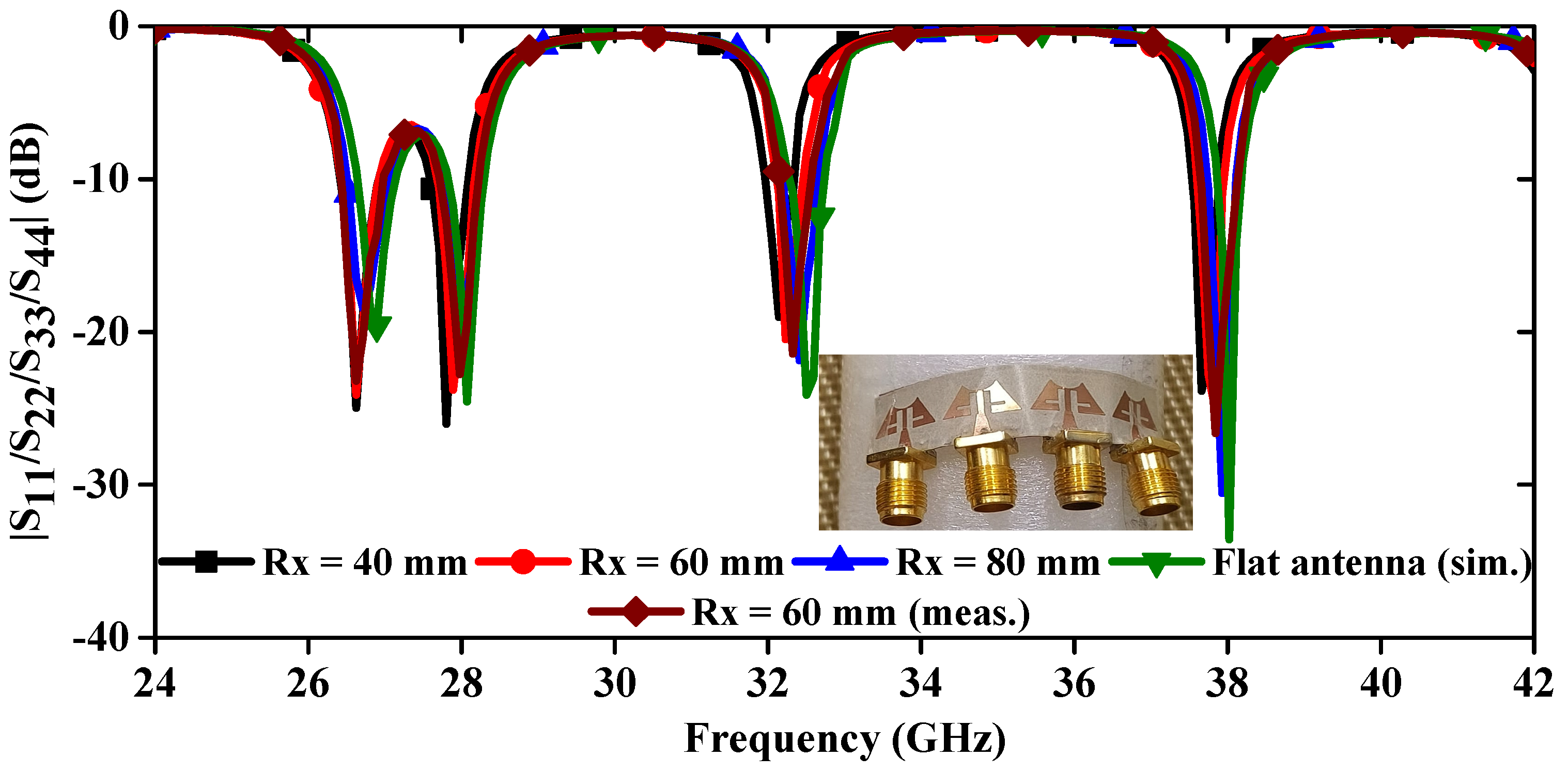 Sensors 24 04427 g016