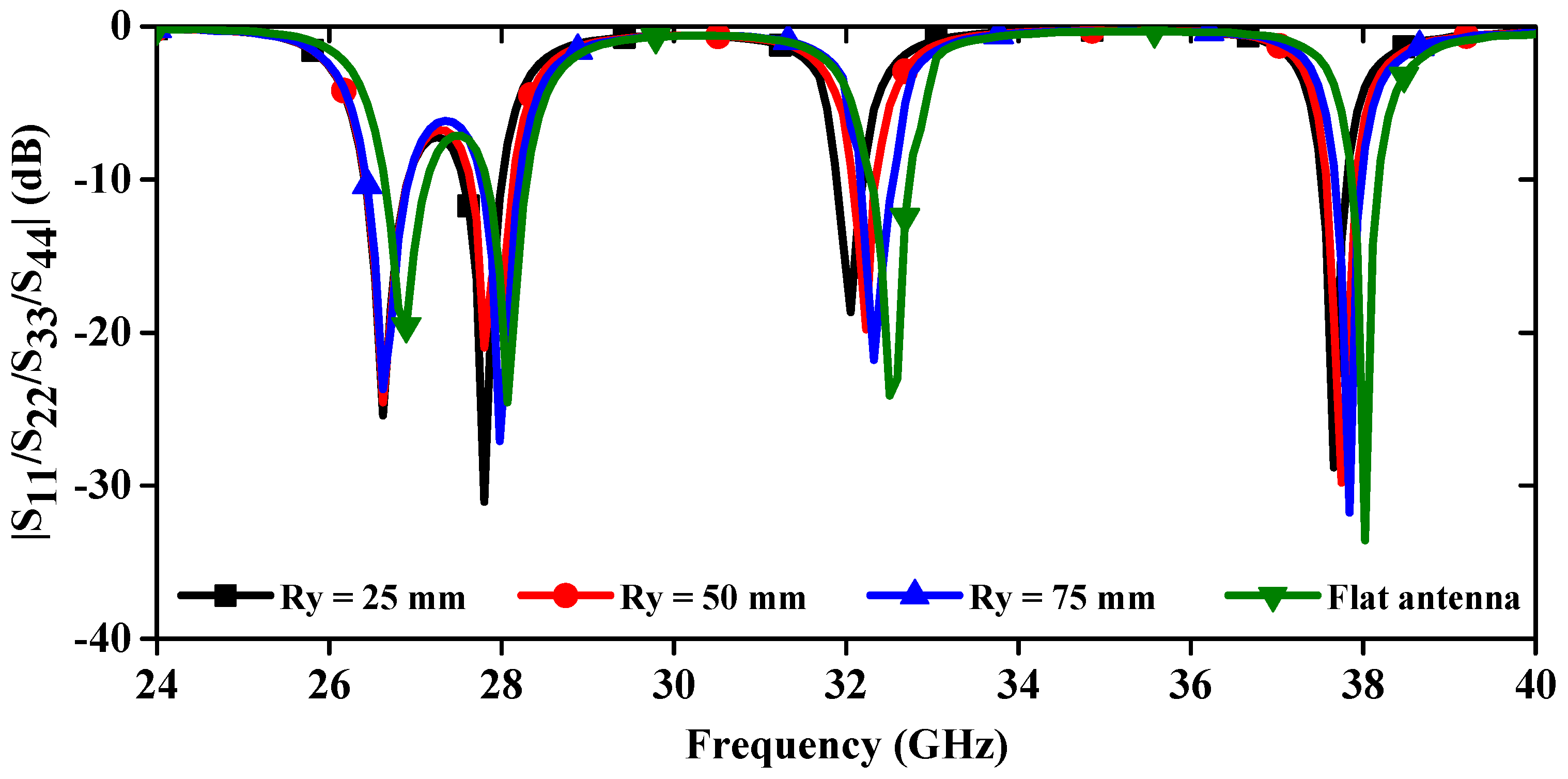 Sensors 24 04427 g018