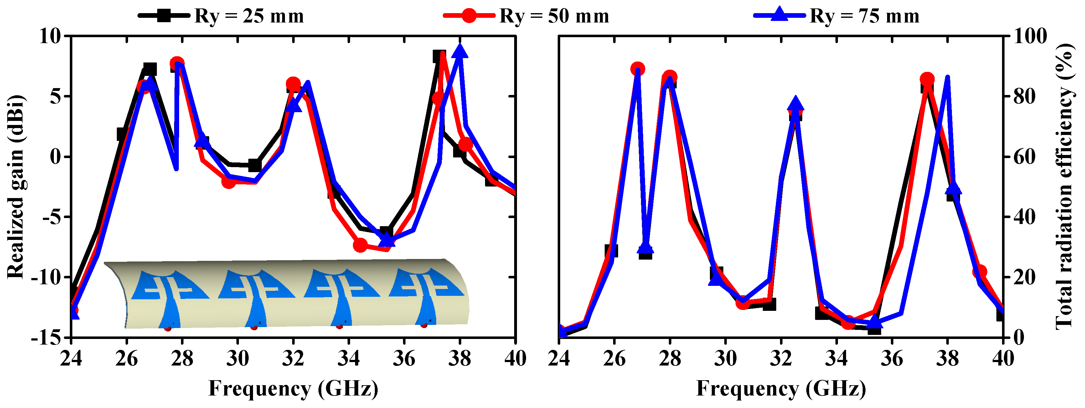 Sensors 24 04427 g019