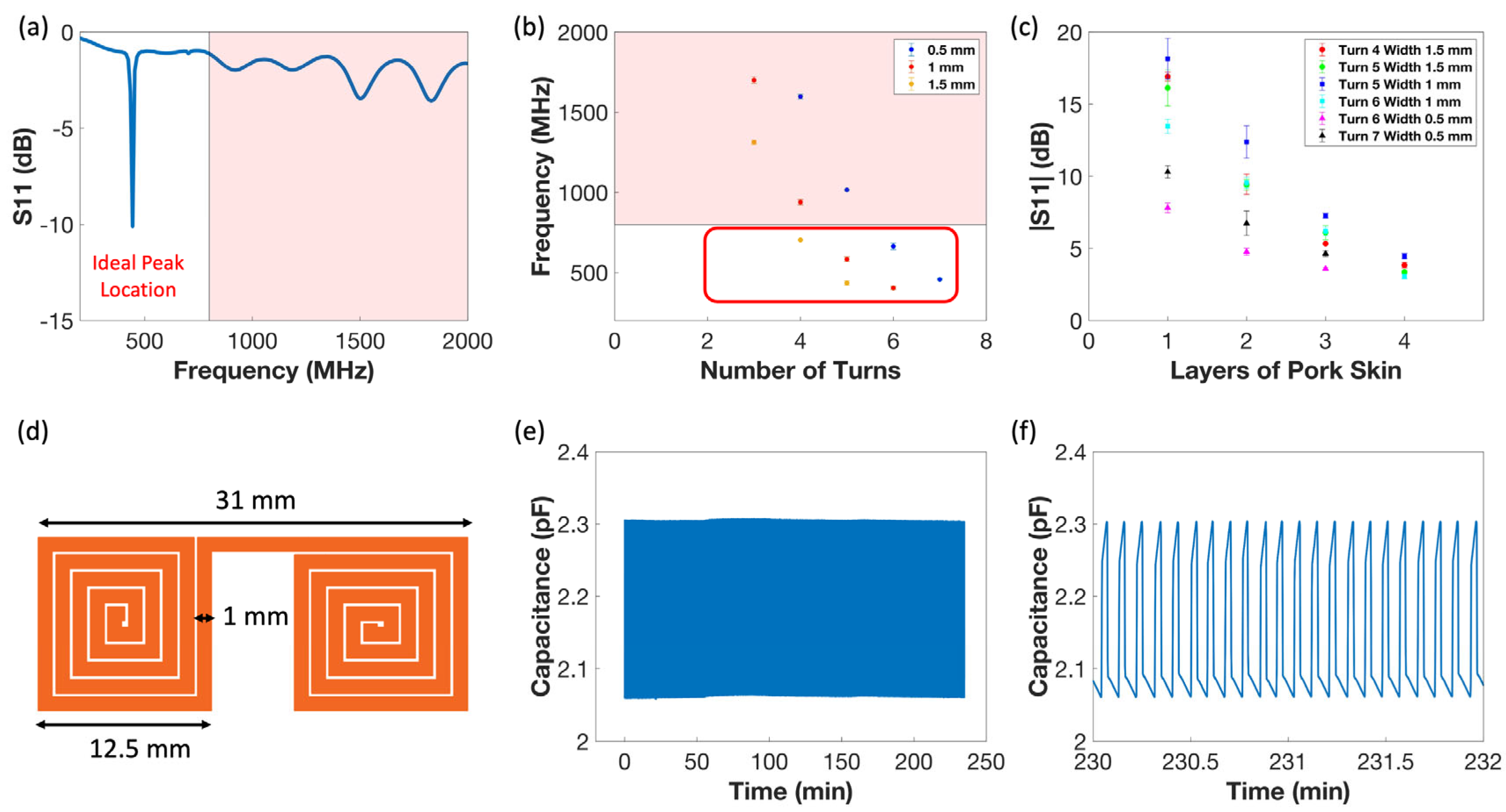 Sensors 24 04429 g003