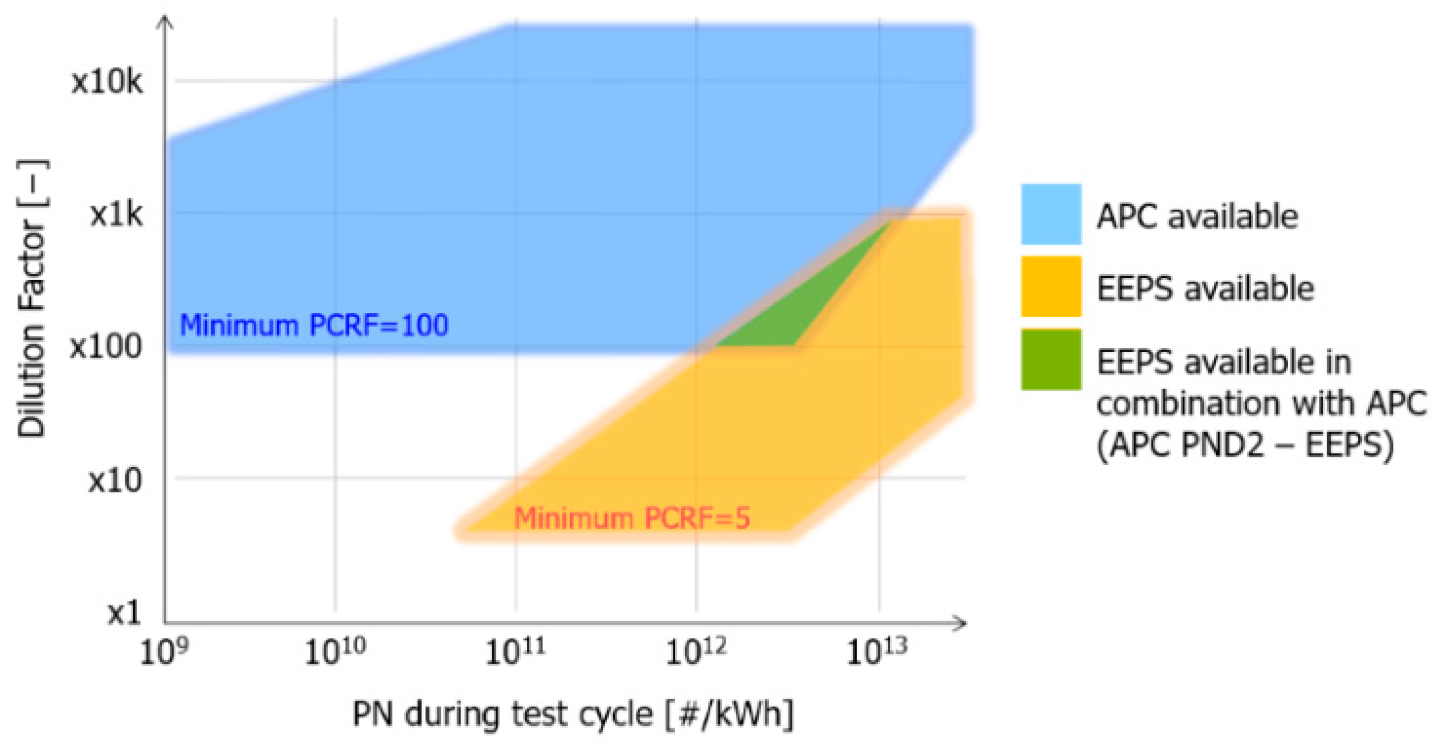 Sensors 24 04430 g004